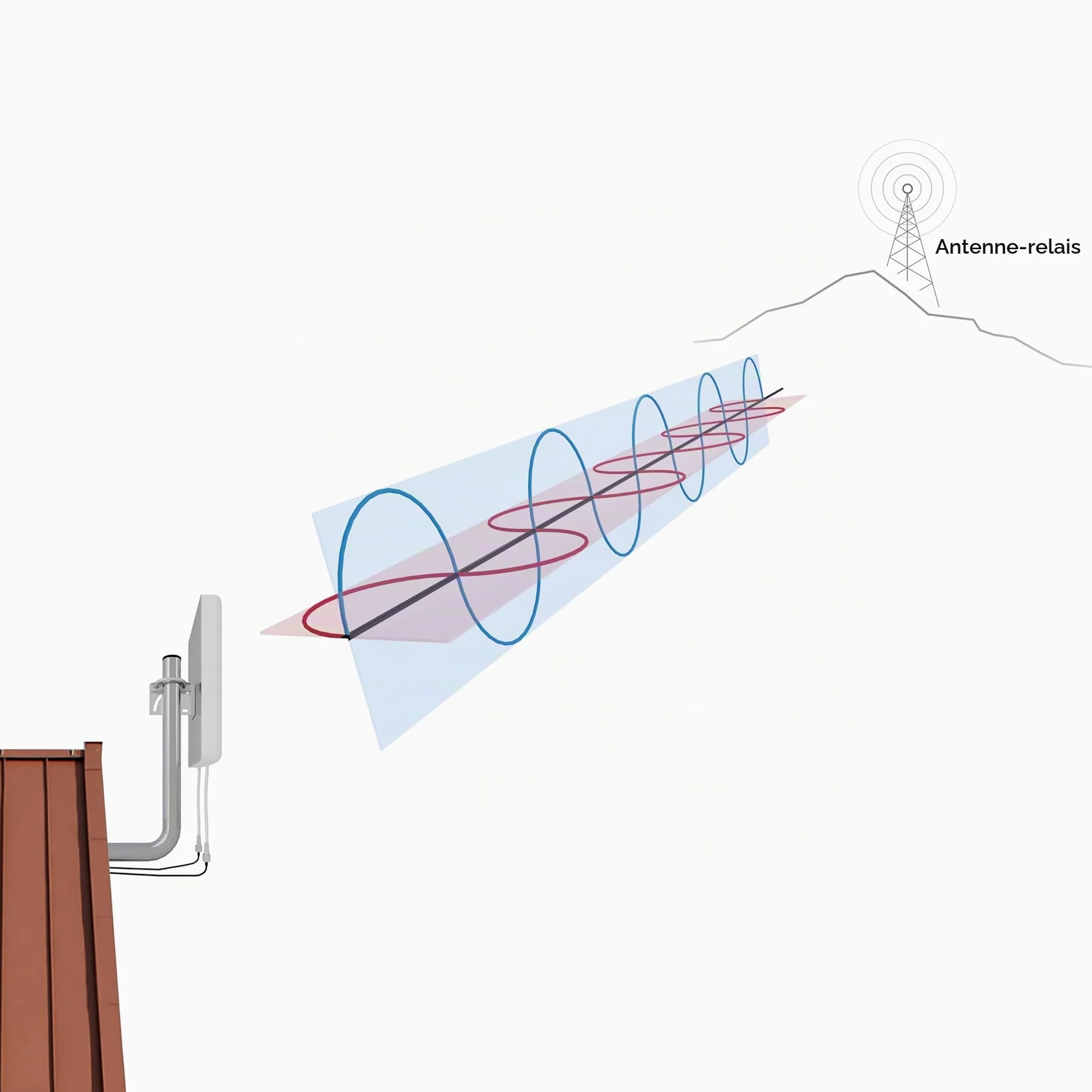 Double Polarisation Antenne MIMO 4G 5G LTE 698-3800 MHz avec Double câble coaxial à Faible Perte de 10 m Compatible avec Les routeurs/modems/hotspots avec Ports externes SMA/TS9