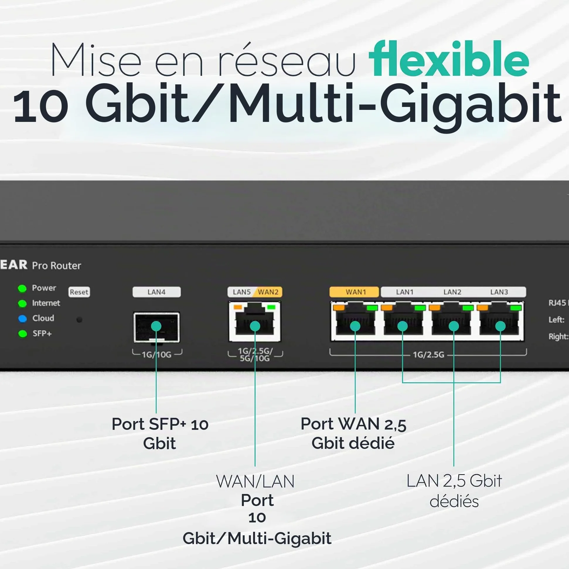 NETGEAR Routeur Pro 10 Gbit/Multi-Gigabit Dual-WAN avec Management Cloud Insight (PR60X) – 10 Gbit SPF+ - avec basculement en Cas de défaillance – 32 VLAN - Configuration VPN IPSec – Rackable