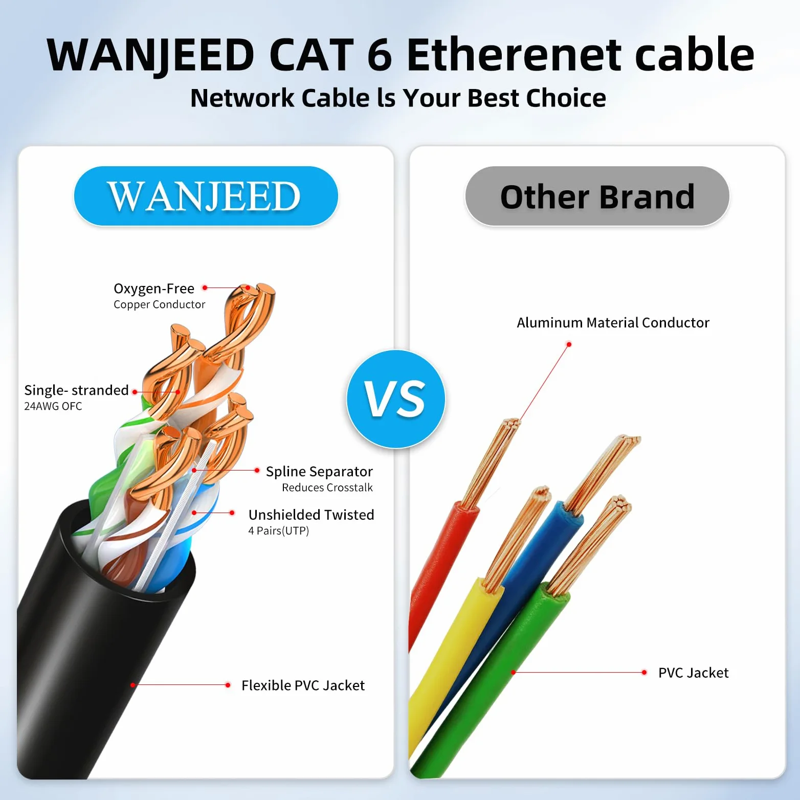 Lot de 10 câbles Ethernet Cat 6, pour extérieur et intérieur, 10 Gbit/s, compatible réseau Cat8 Cat7, câble de raccordement plat RJ46 Internet LAN pour routeur, modem, commutateur, consoles de jeu