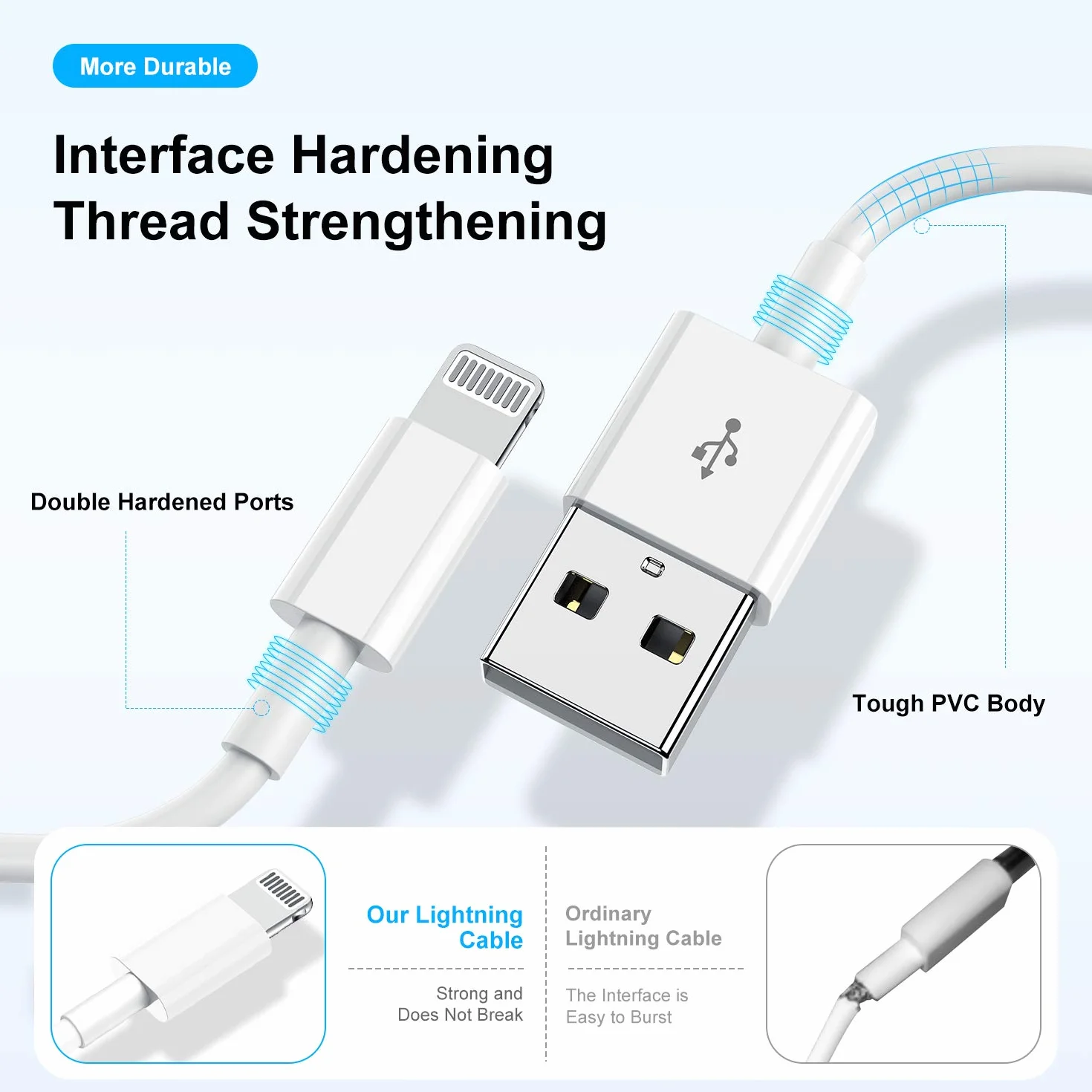 Câble Chargeur iPhone MFi Apple 1m Lightning USB 2 Pack pour iPhone 14/13/12/11/Pro/Max/X/XS/8/7/6/5/iPad
