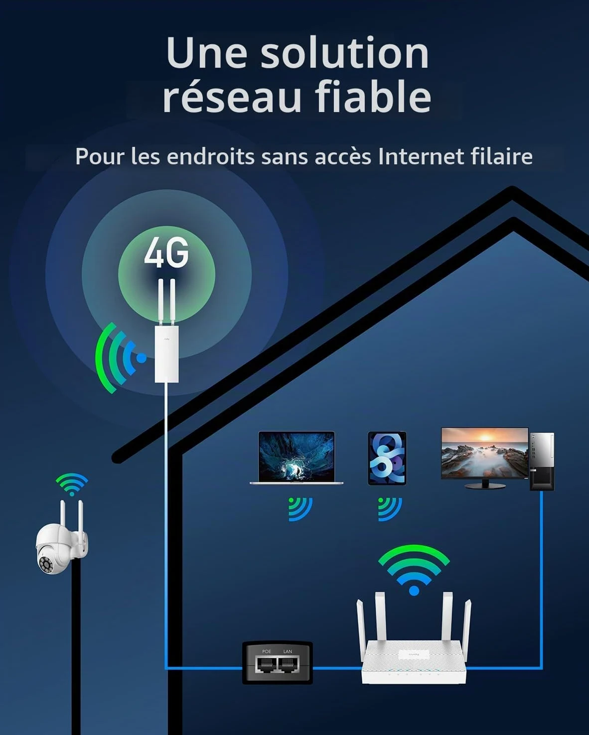 Cudy Routeur Wi-FI 4G LTE AC1200 pour l'extérieur, IP65, PoE, LT500 Outdoor | Cat. 4, 150 Mbps en téléchargement, Wi-Fi 5 AC1200 (867/300), -40 à 65 °C, emplacement pour carte Nano SIM, antenne amovible