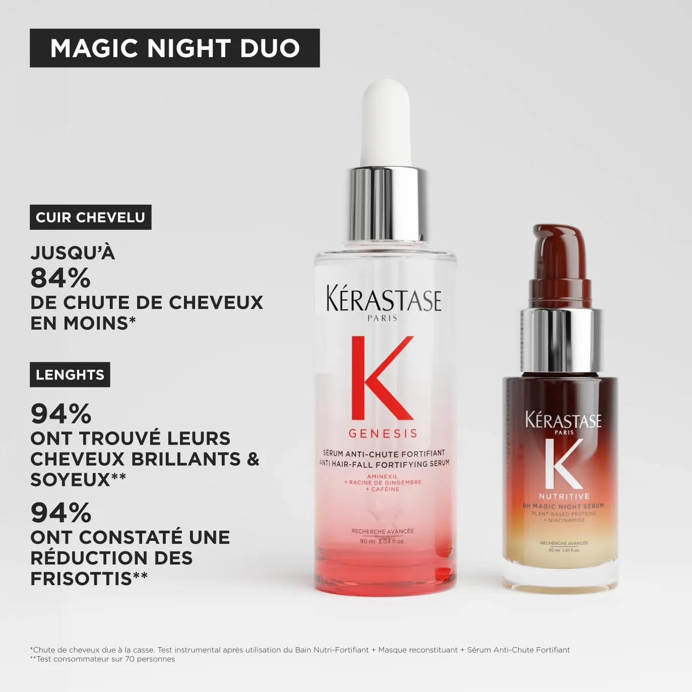 KÉRASTASE Sérum Génésis Anti-Chute et Anti-Casse 90ml + Sérum Nutritive 8h Night 30ml