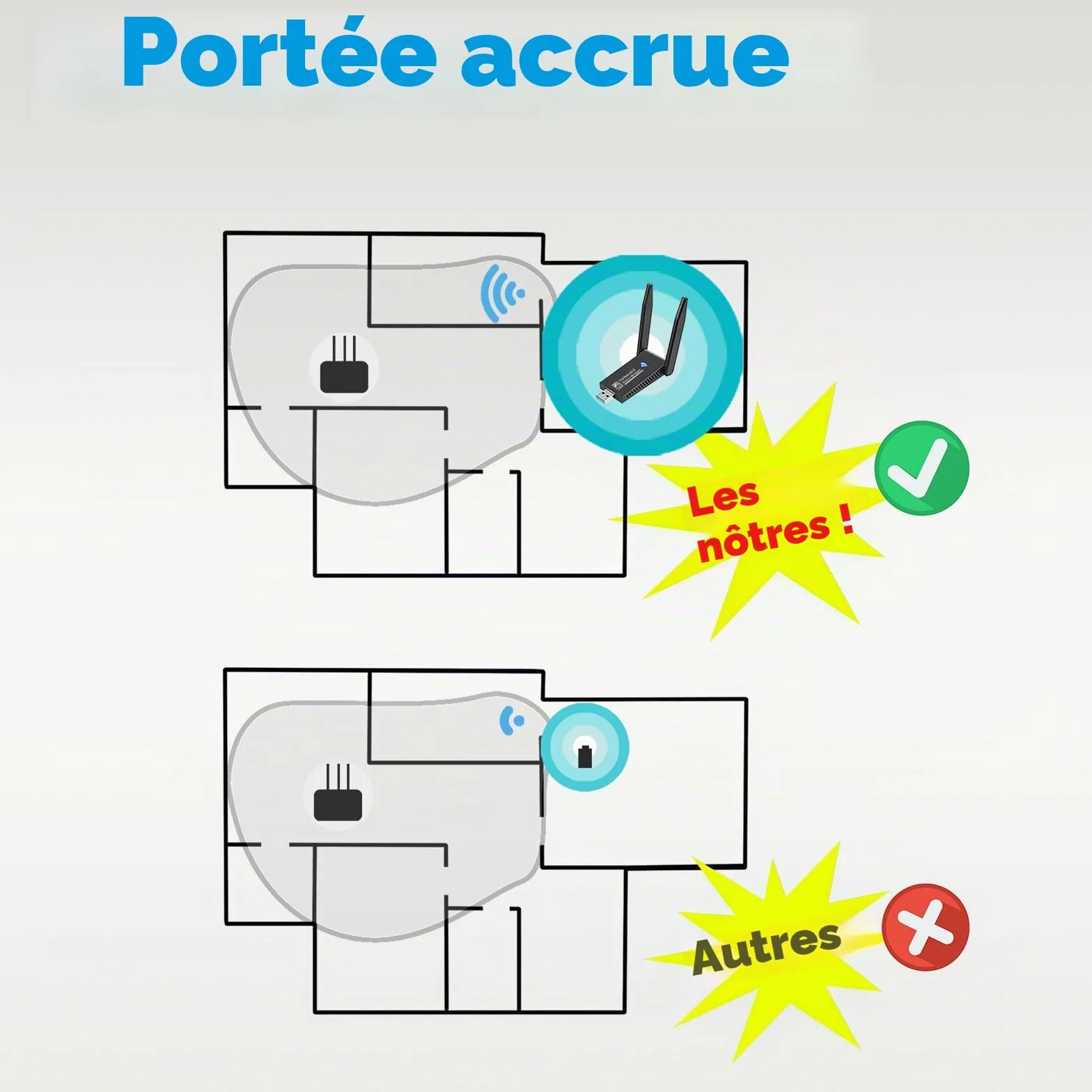AC1300 WiFi USB 3.0 Double Bande 2.4G 5GHz MU-MIMO Clé WiFi Carte WiFi Antenne 5dBi