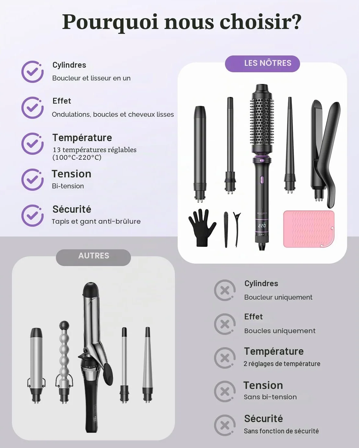 BESTOPE PRO Fer à Boucler 5 en 1 avec Lisseur, Brosse Thermique, 3 Fers Céramique 9-25 mm, 13 Températures