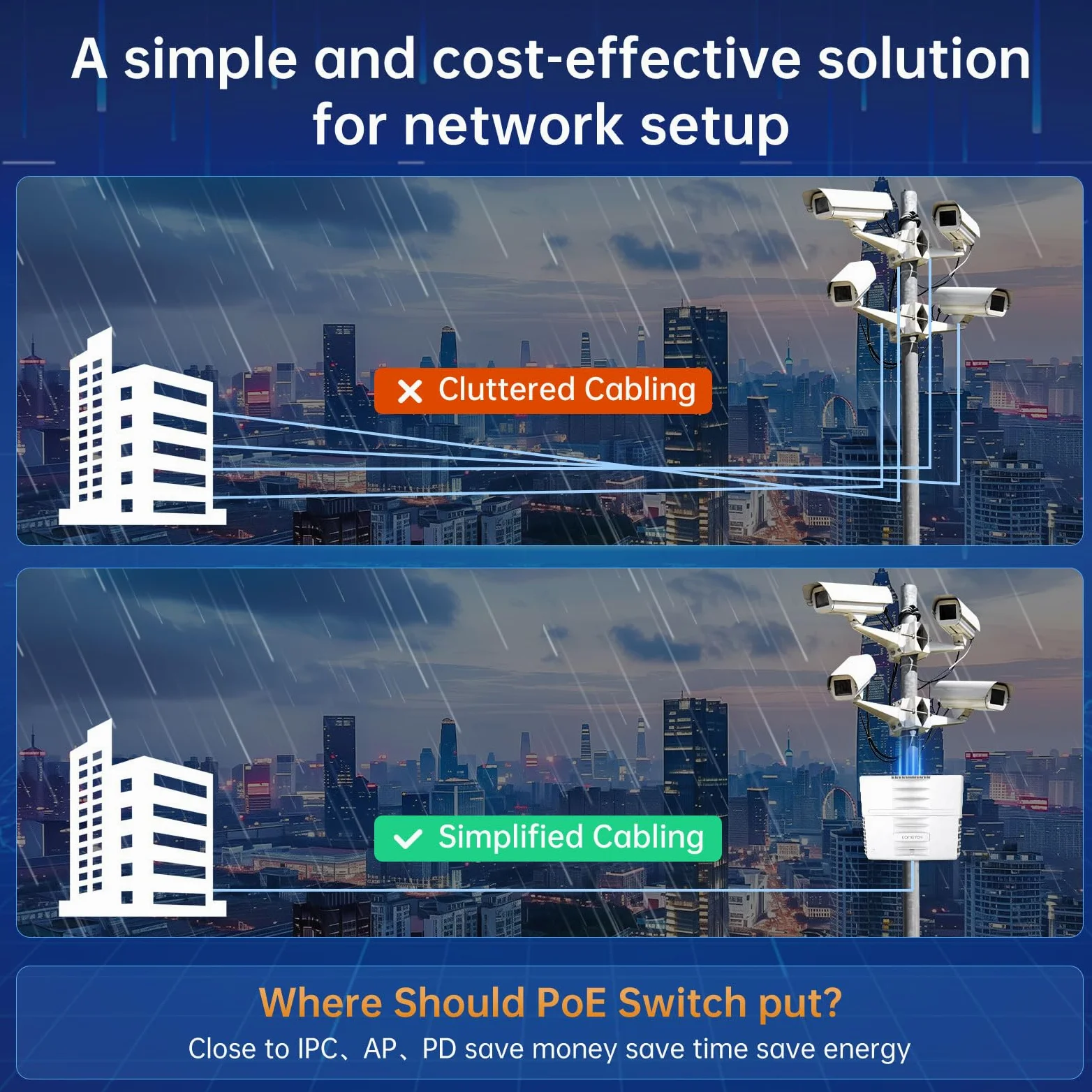 Commutateur PoE extérieur à 10 ports avec 2 liaisons montantes | Étanchéité IP65 | Puissance intégrée de 120 W | IEEE802.3af/at/bt | AI Watchdog | Protection contre la foudre 6KV | Boîtier