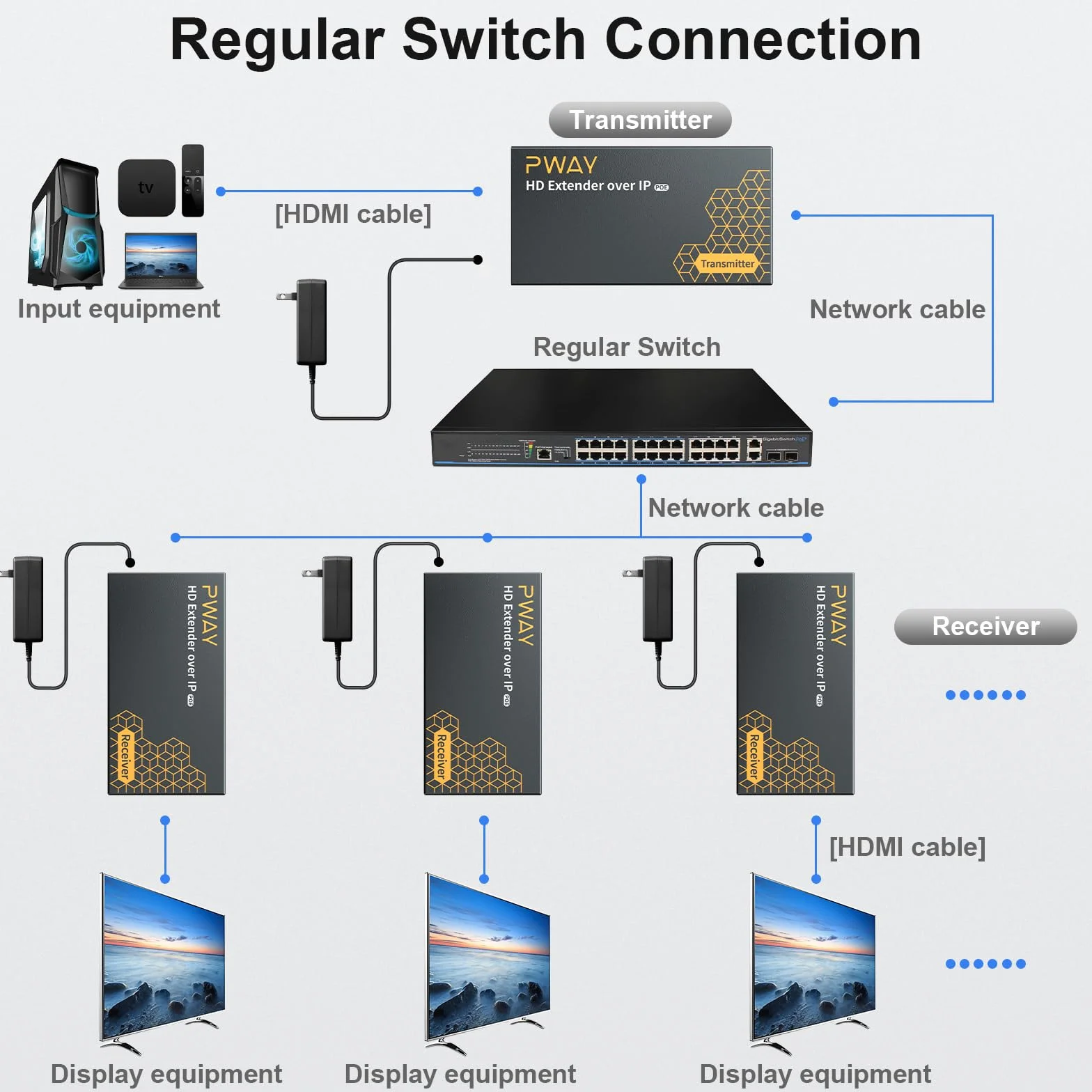 DT237P HDMI Extender sur IP 120m RJ45 Cat5e/6/7 Full HD 1080P@60Hz POE