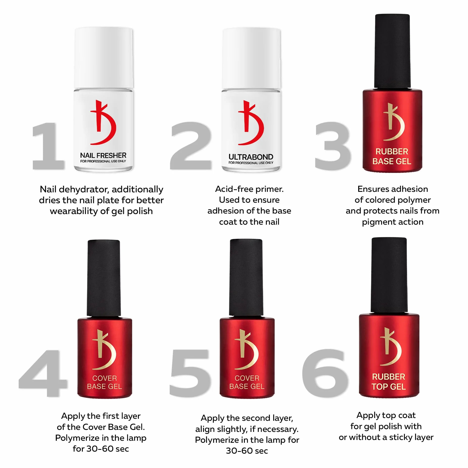 Kodi Professional Vernis Semi Permanent Laiteux Lilas Brillants Flocons Camouflage 7ml Base Gel Cover Milky Lilac Flakes Base Coat