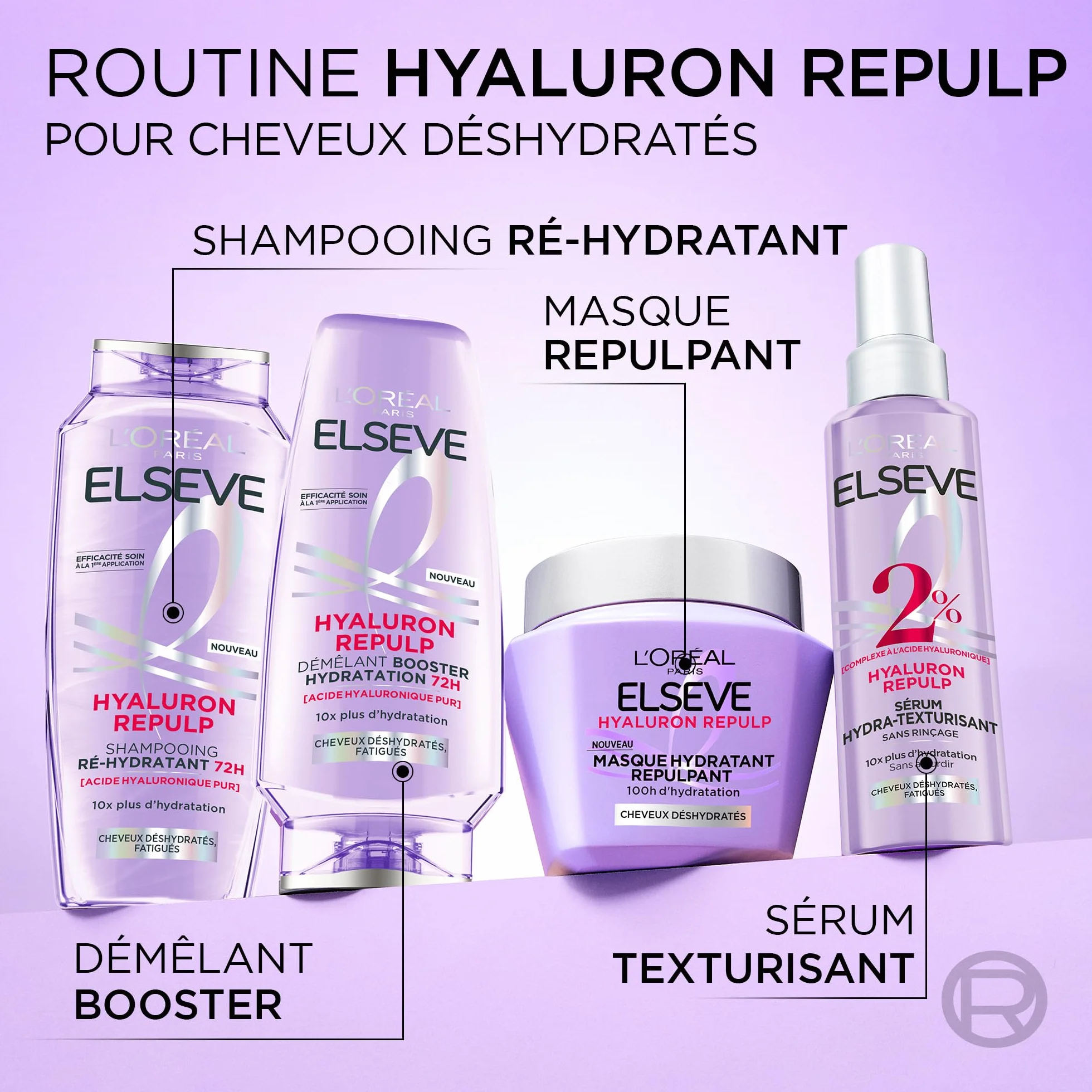 L'Oréal Paris Elseve Hyaluron Repulp Routine Soin Hydratation Intense Cheveux Déshydratés 72H Acide Hyaluronique Shampooing Sérum Masque