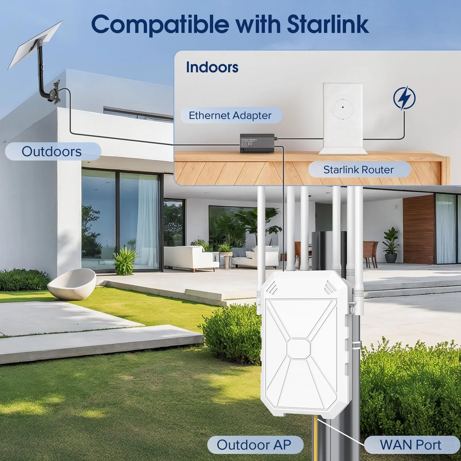AX3000 Repeteur WiFi Exterieur Puissant avec 6 Antennes, Passif PoE, Convient pour La Cour