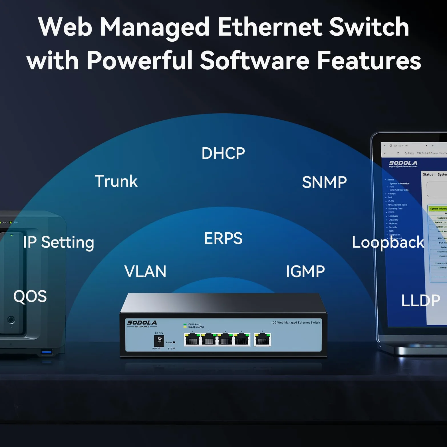 SODOLA Switch 10Gb Ethernet 5 Ports géré Via Le Web, 5x10G RJ45 | Boîtier métallique, refroidissement ventilé, prend en charge LACP/QoS/VLAN/IGMP, montage bureau/mural