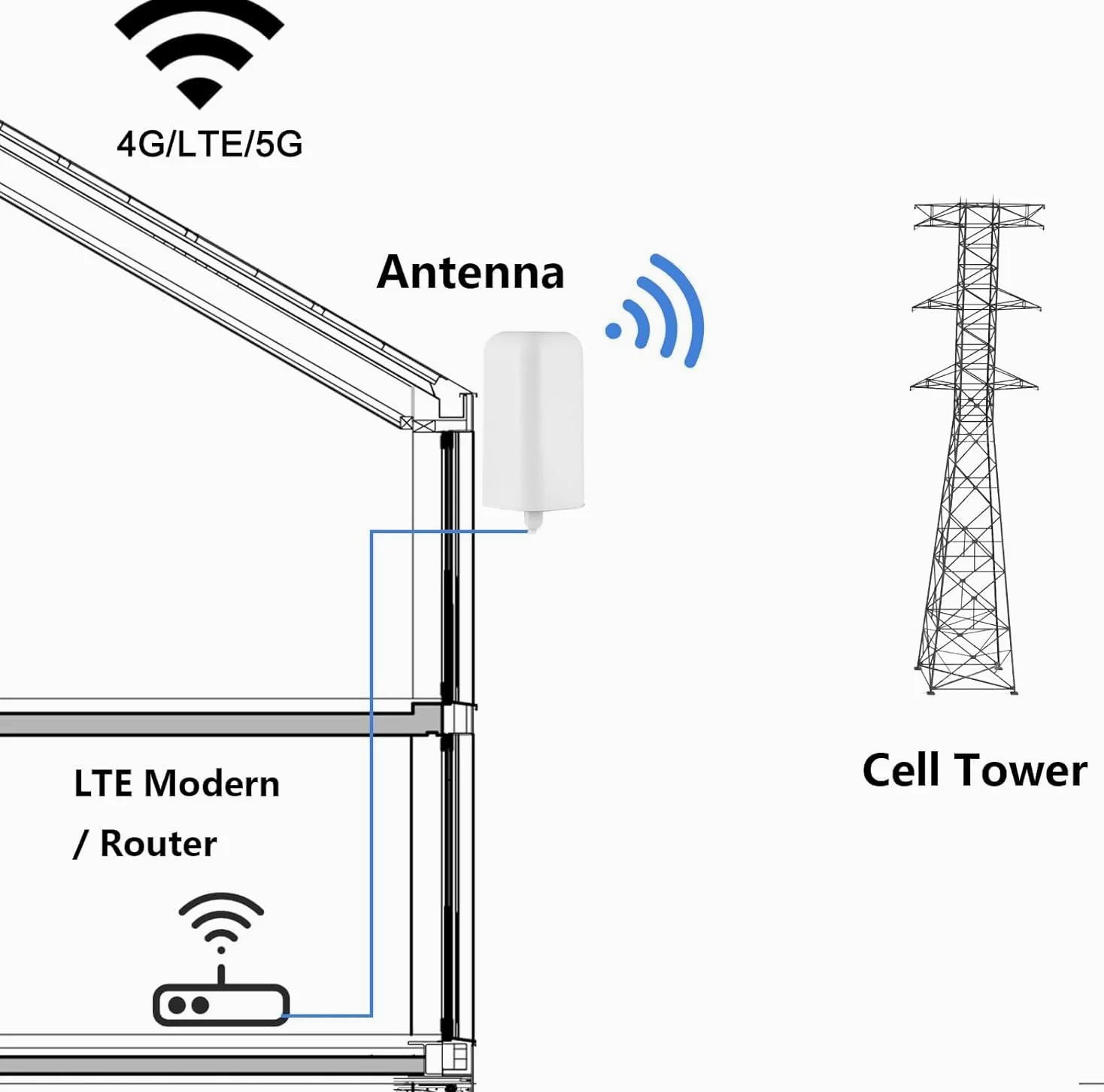 Antenne SMA mâle/TS9 à gain élevé 10-12 dBi 4G LTE 5G pour Vodafone EE O2 trois transporteurs TP-LINK HUAWEI 4G LTE 5G Routeur Netgear Nighthawk M3 M6 Pro M1 MR1100 LM1200 Hotspot Booster de
