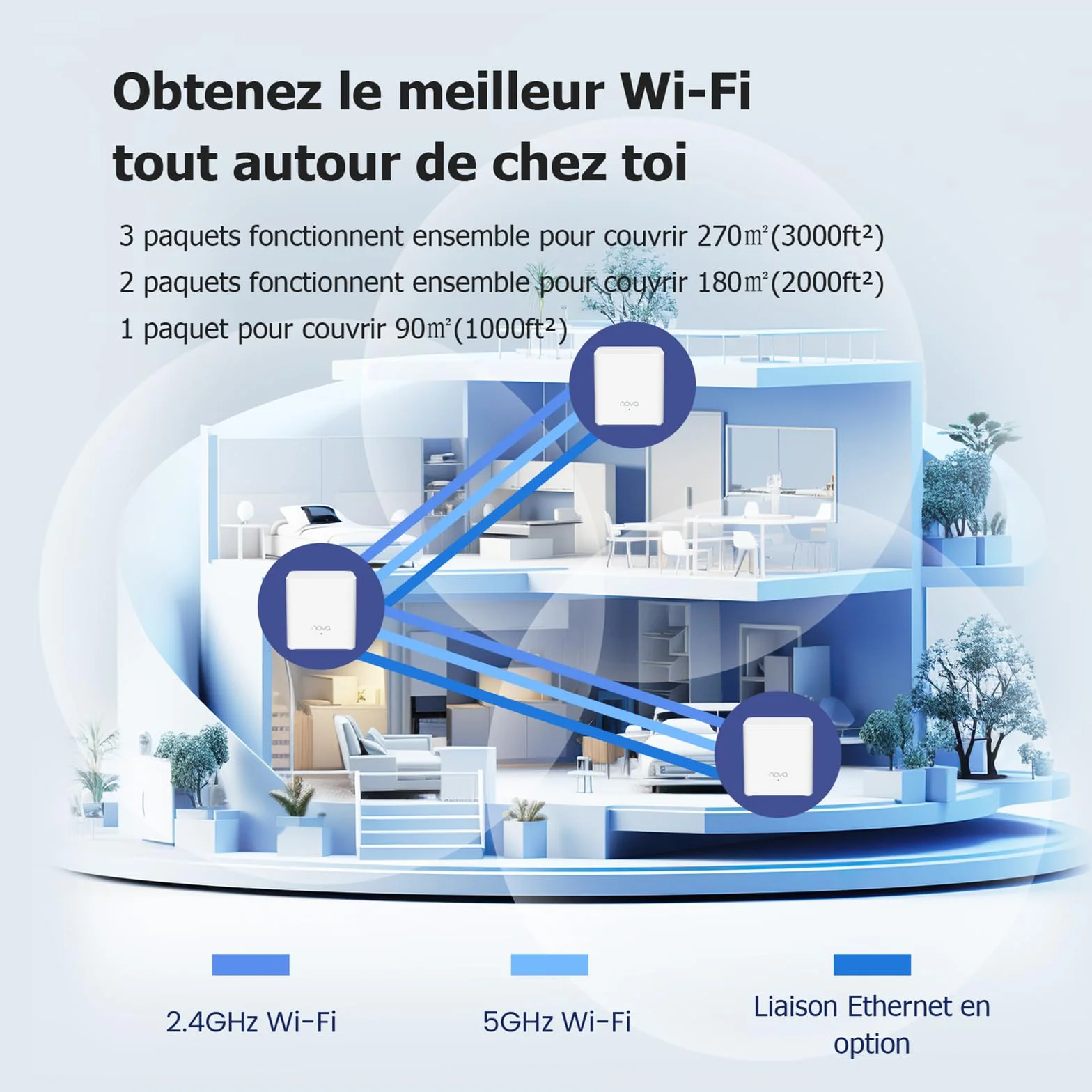 Tenda Nova Mesh MX3 (3 Packs) Système WiFi 6 Mesh AX1500 Routeur Double Bande Couverture 270㎡