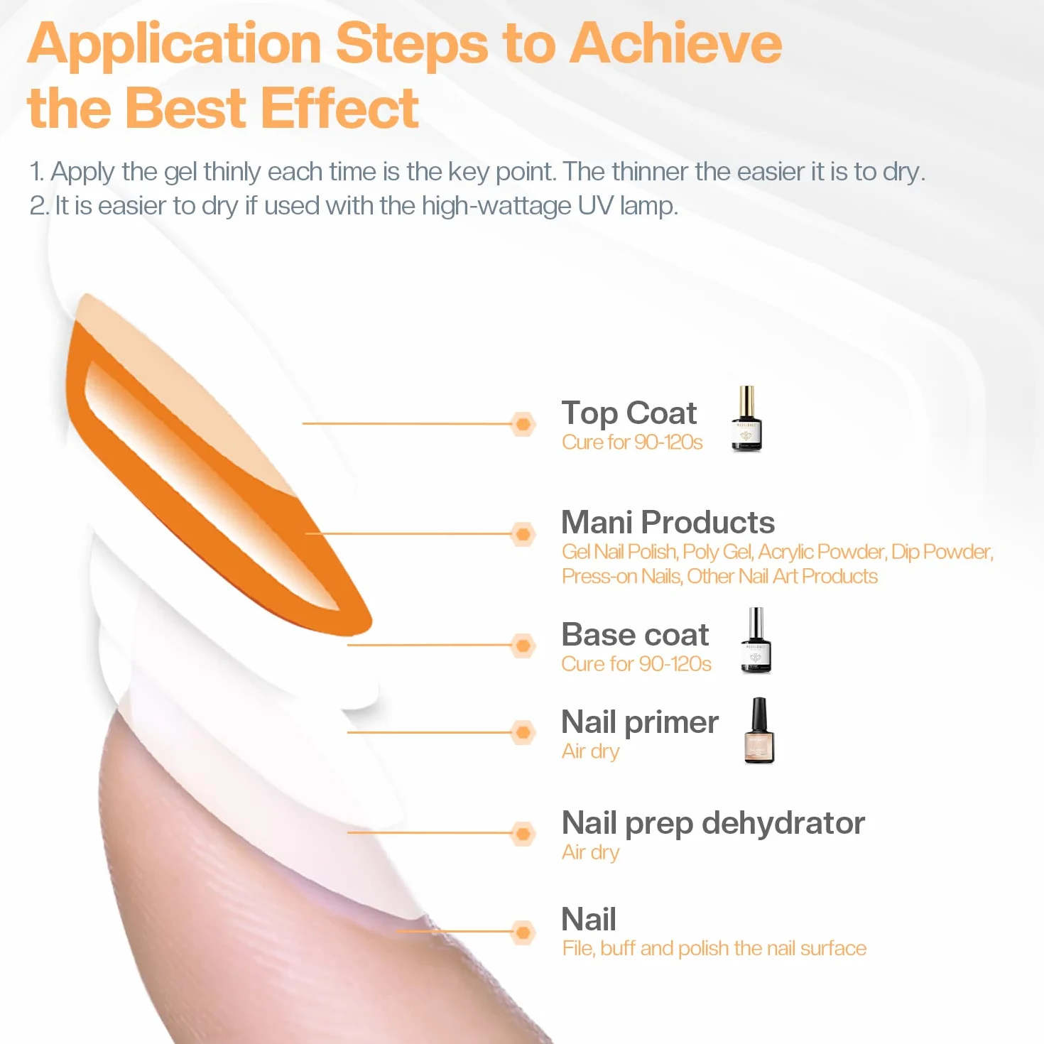 Modelones Base et Top Coat Vernis Semi Permanent No Wipe avec Primer Ongle Gel Nail Prep Kit Manucure UV Complet 10ML