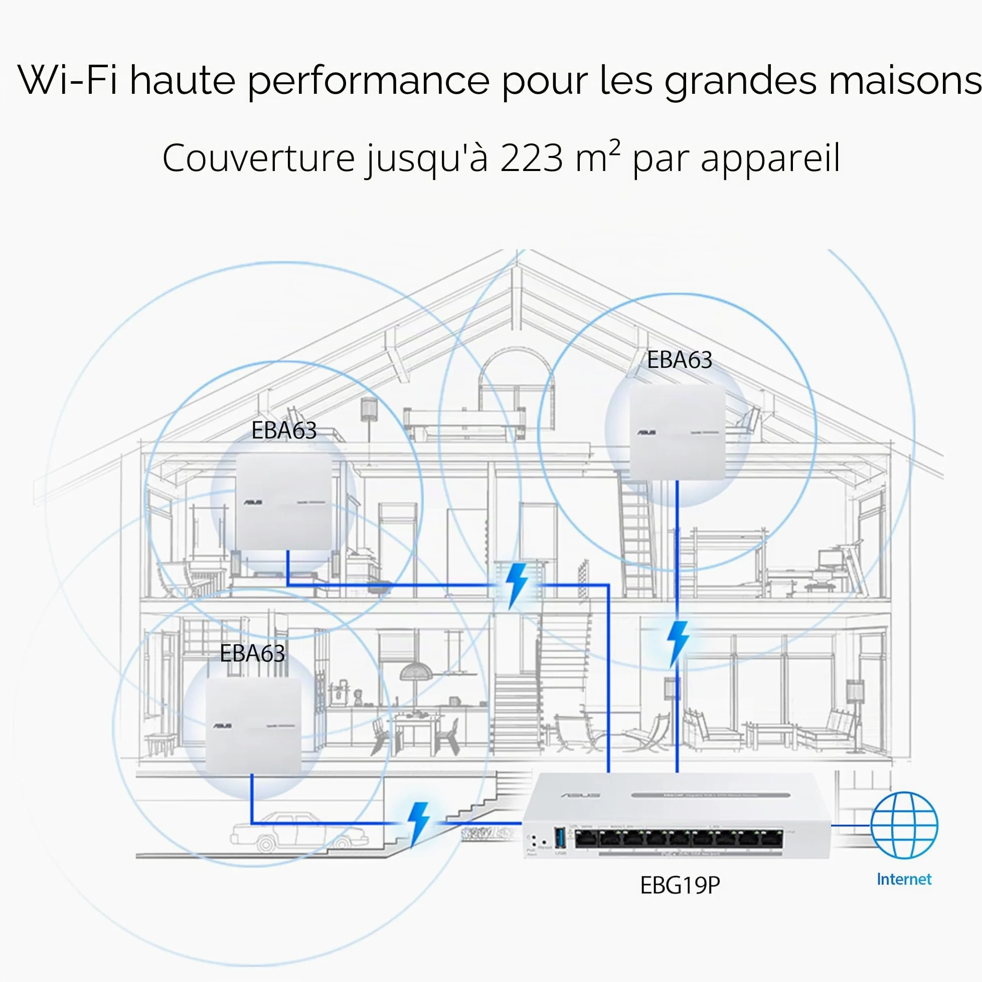 ASUS ExpertWiFi EBG19P, Routeur Filaire Gigabit PoE+ VPN, 8 Ports PoE+, 123W, Jusqu'à 3 Ports WAN ethernet + 1 USB WAN, Idéal pour Les AP, Sécurité réseau de qualité Commerciale