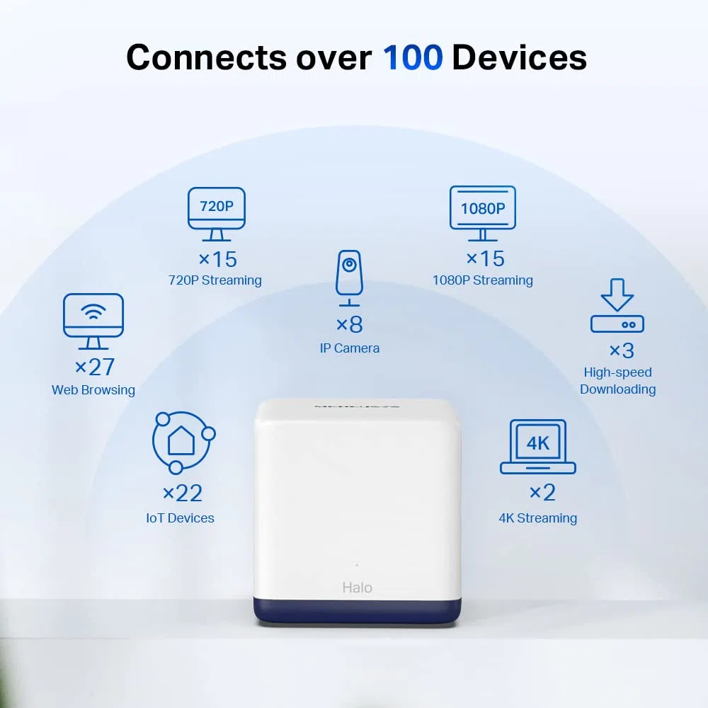 MERCUSYS Système Wi-Fi maillé pour toute la maison Mercusys AC1900, couverture jusqu'à 6 000 pi² (550 m²), connectez plus de 100 appareils, Wi-Fi double bande, contrôle facile par application, Halo H5