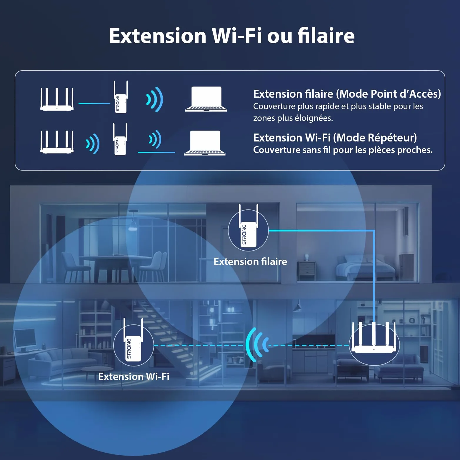 STRONG Répéteur WiFi 7 BE3600, Amplificateur WiFi Double Bande | 3600 Mbps, WiFi 7, MLO, Double Bande, Répéteur WiFi, Port Ethernet Gigabit, 2 antennes externes, Point d'accès