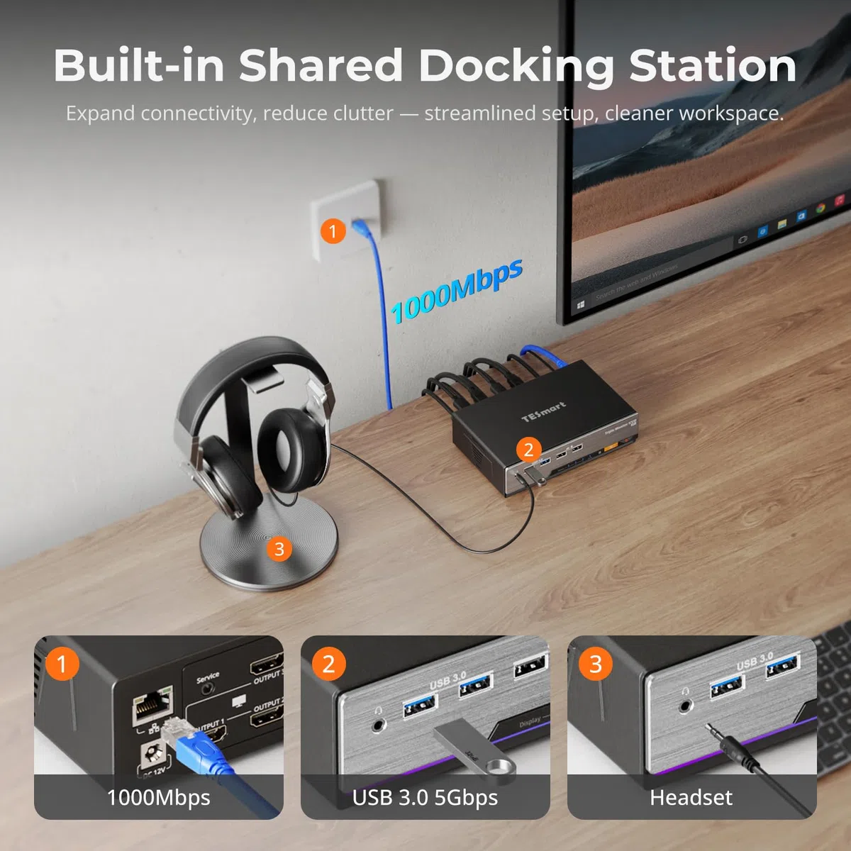 TESmart Commutateur KVM HDMI 3 moniteurs 2 ordinateurs 4K @ 60 Hz