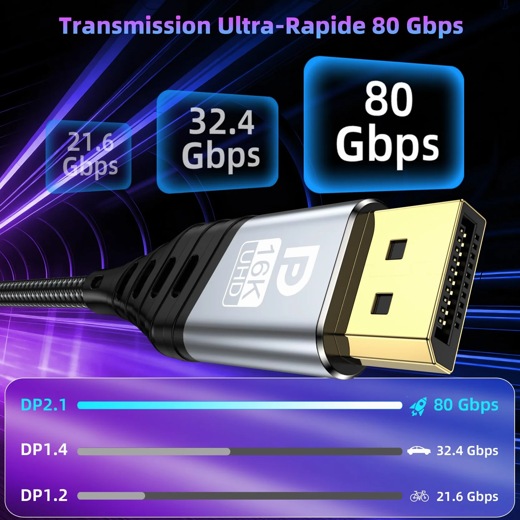 Câble DisplayPort 2m 2.1 16K DP 80Gbps HDR FreeSync G-Sync DSC 1.2a HDCP 2.2
