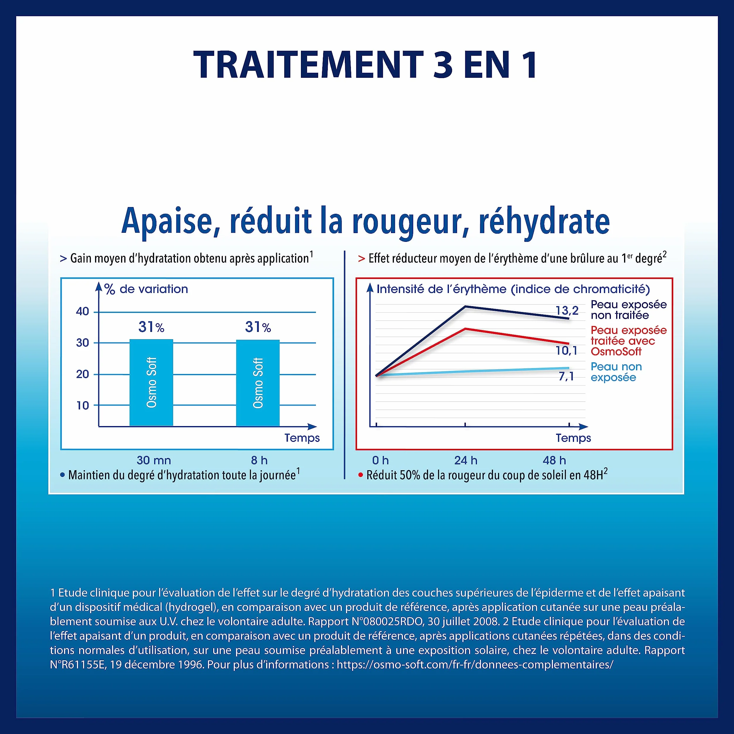 OSMOSOFT Gel Brûlures et Coups de Soleil Apaise Réduit Rougeur Réhydrate 150 g