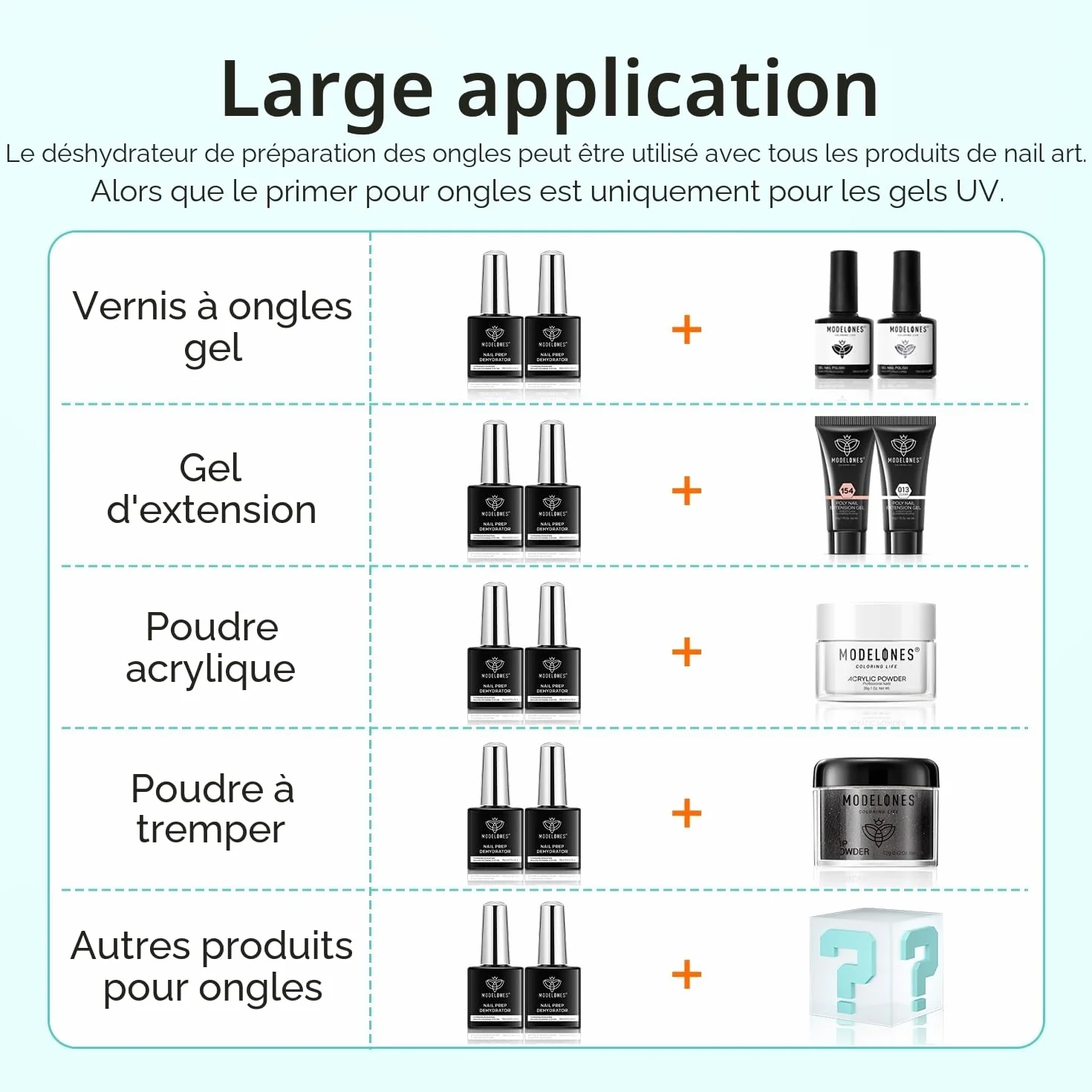 Modelones Primer Ongle Gel UV Kit Vernis Semi Permanent 15 ml 2pcs