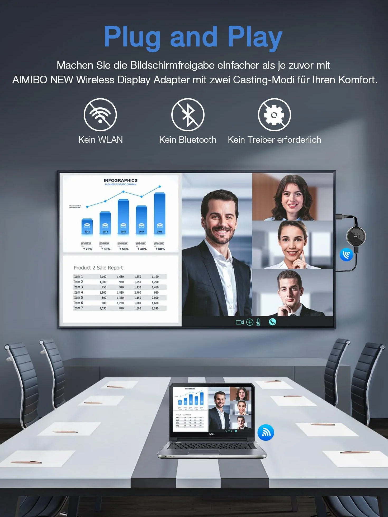 AIMIBO Dongle d'affichage sans fil 4K HDMI Plug & Play 2.4G 5G pour iOS Android Windows Mac OS