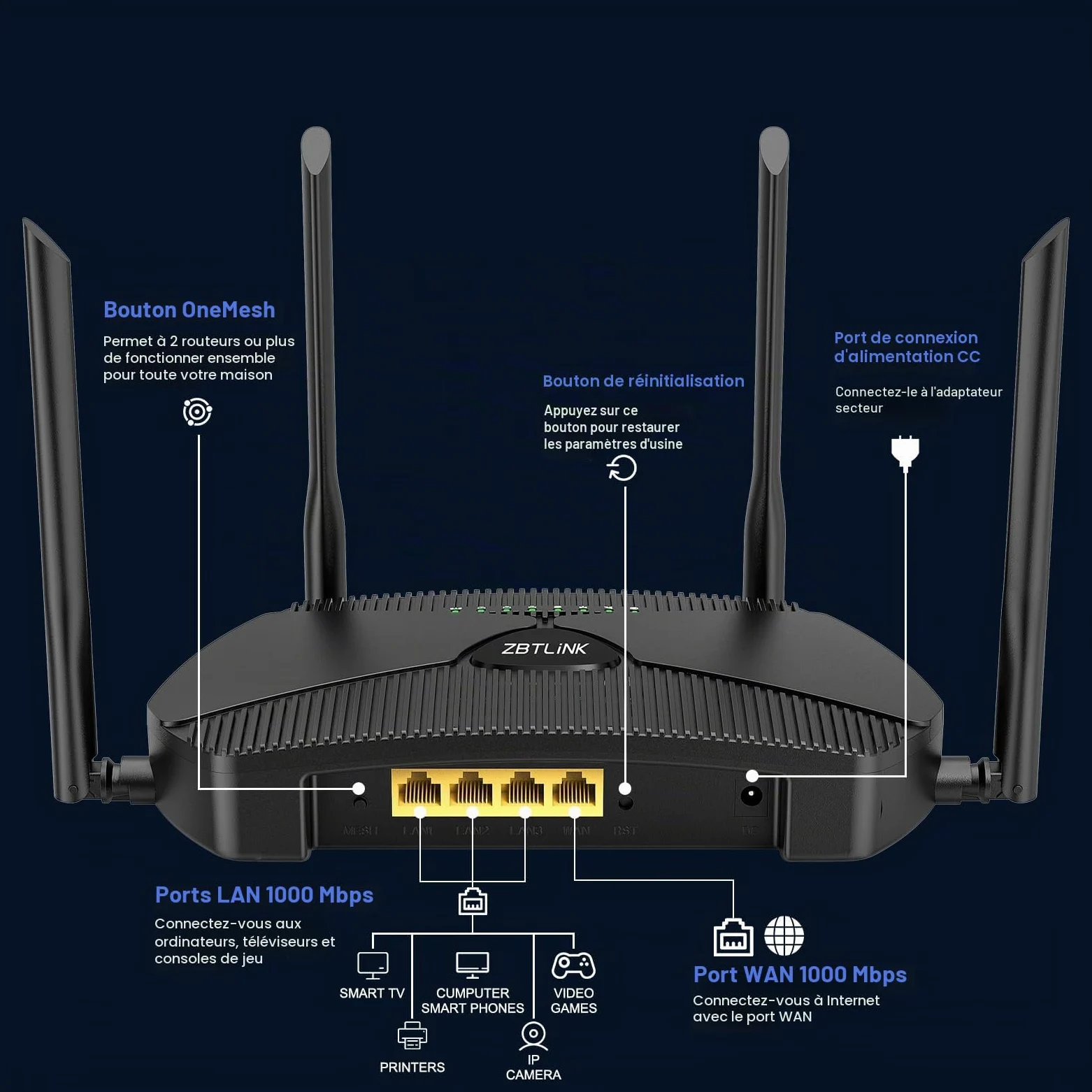 Routeur Cat6 5G LTE avec fente pour carte SIM double déverrouillée, routeur cellulaire MU-MIMO Wi-Fi 6 double bande avec 5 ports Gigabit WAN/LAN et USB 3.0, 8 antennes de 5 dBi AX1800/3000