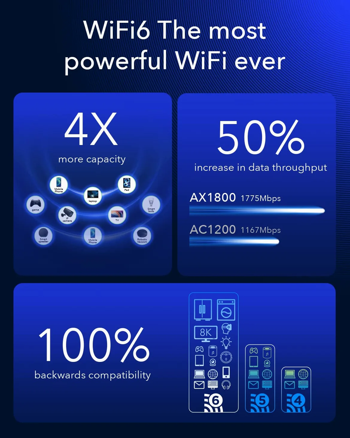 Cudy Routeur 4G LTE Cat 18 WiFi 6, jusqu'à 1,2 Gbps 4G LTE Modem 4 x 4 MIMO, AX1800 WiFi 6, OpenVPN, Wireguard, Zerotier, Cloudflare, IPv6, antennes Mobiles Amovibles, Double SIM