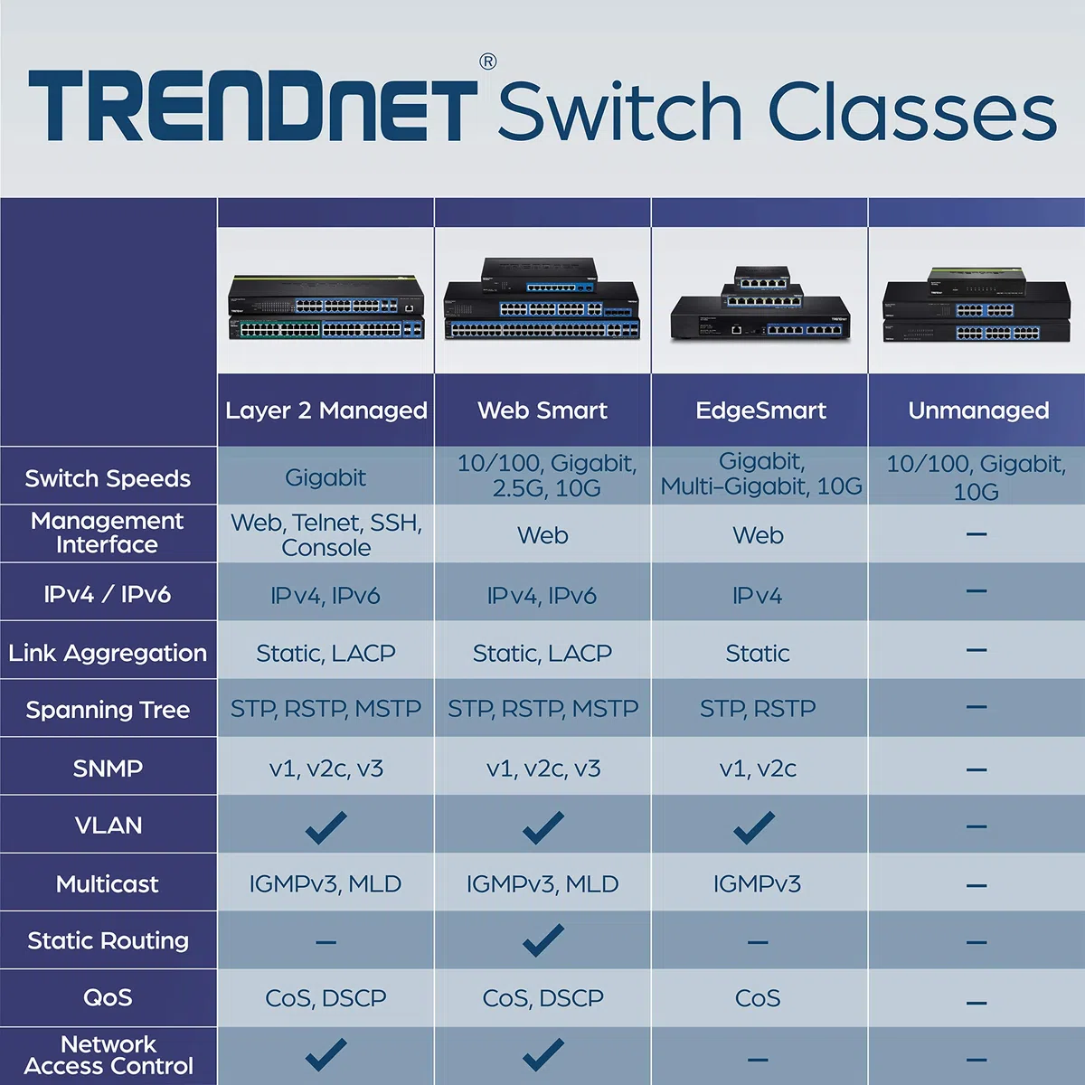 TRENDnet 24-Port GIGABIT Switch with 2X10G SFP+ Slots