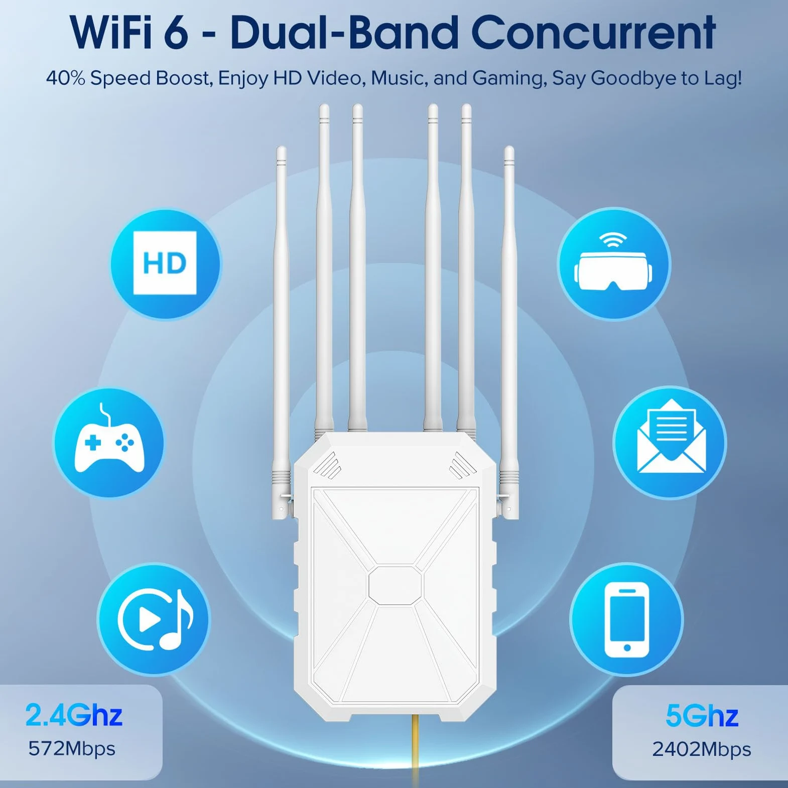 AX3000 Repeteur WiFi Exterieur Puissant avec 6 Antennes, Passif PoE, Convient pour La Cour