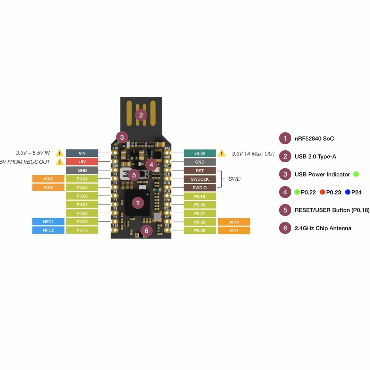 GeeekPi nRF52840 Micro Dev Kit USB Dongle