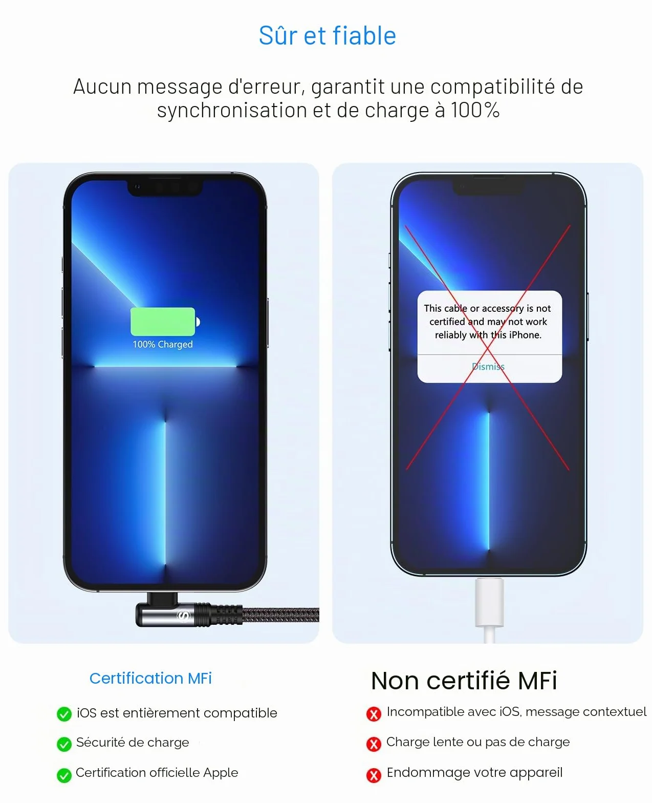SWECENT Câble iPhone Coudé 90° 2m Lot de 2 Nylon Tressé Charge Rapide Compatible iPhone 14/13/12/11/Pro/X/XS/XR/8/8 Plus/7/7 Plus/6s/6s Plus/6/6 Plus/SE/5s