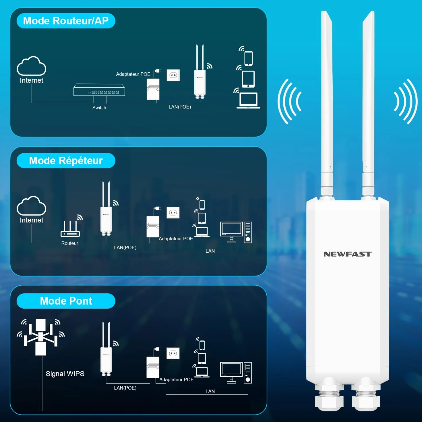 NEWFAST A882 Outdoor Point d'accès Wi-FI Extérieur AC1200 Haute Puissance Répéteur Wi-FI Extérieur Double Bande Répéteur WiFi Longue portée,3 Port Ethernet Gigabit,IP66 Borne WiFi Exterieur