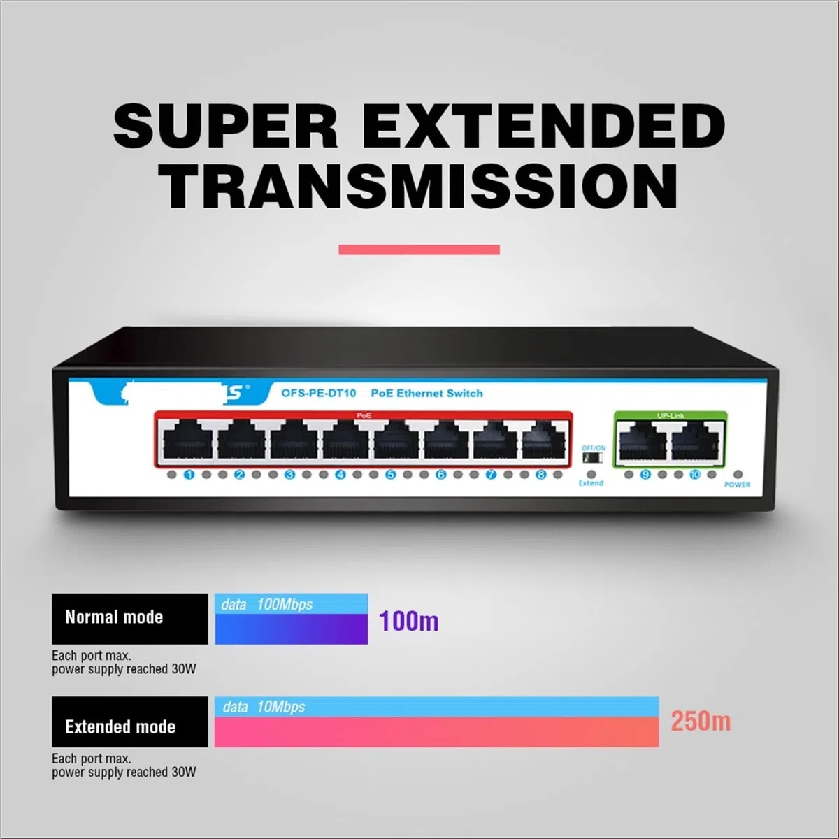 Commutateur Ethernet 4 8 ports 48 V PoE géré Gigabit AI Smart Network Switches 1000 mbps Fibra Optica Conmutador pour appareil photo (1000 m 5 ports POE)