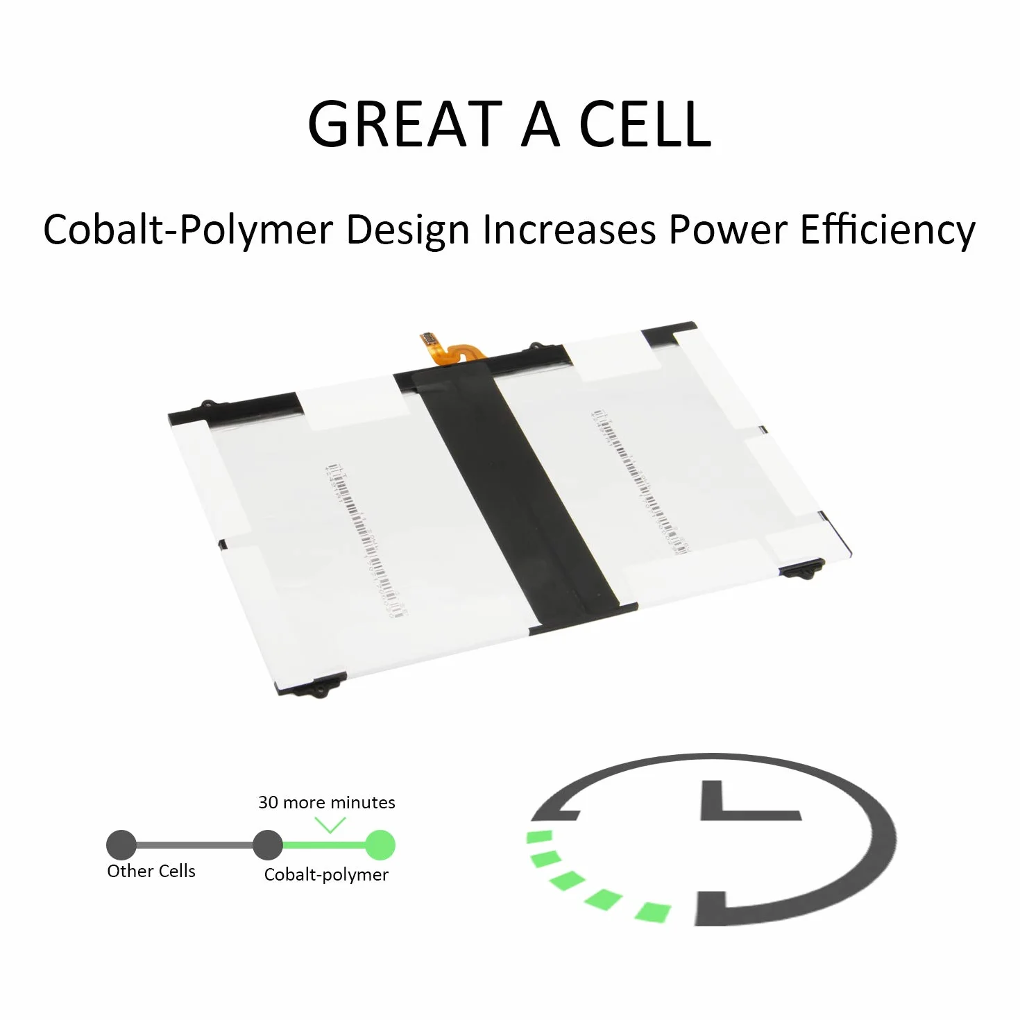 EB-BT810ABE EB-BT810ABA Tablet Battery for Samsung Galaxy Tab S2 9.7" SM-T810 T815 T817