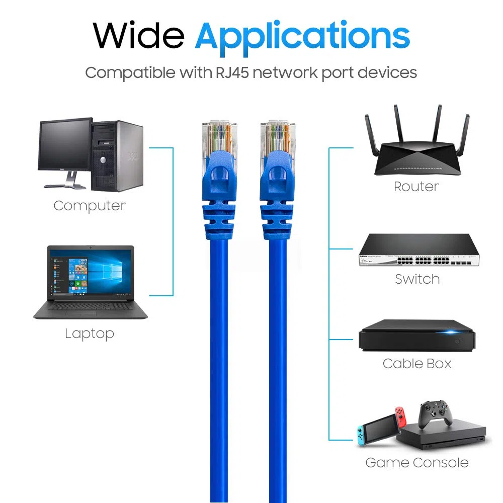 Cmple Lot de 2 câbles de raccordement sans accroc Cat6 500 MHz Bleu