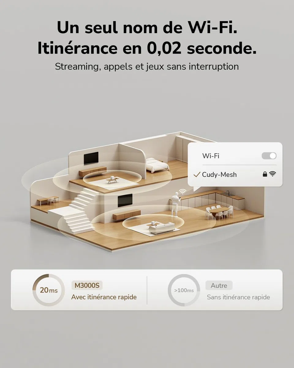 Cudy Système maillé AX3000 Wi-FI 6 pour Toute la Maison, M3000S 2-Pack