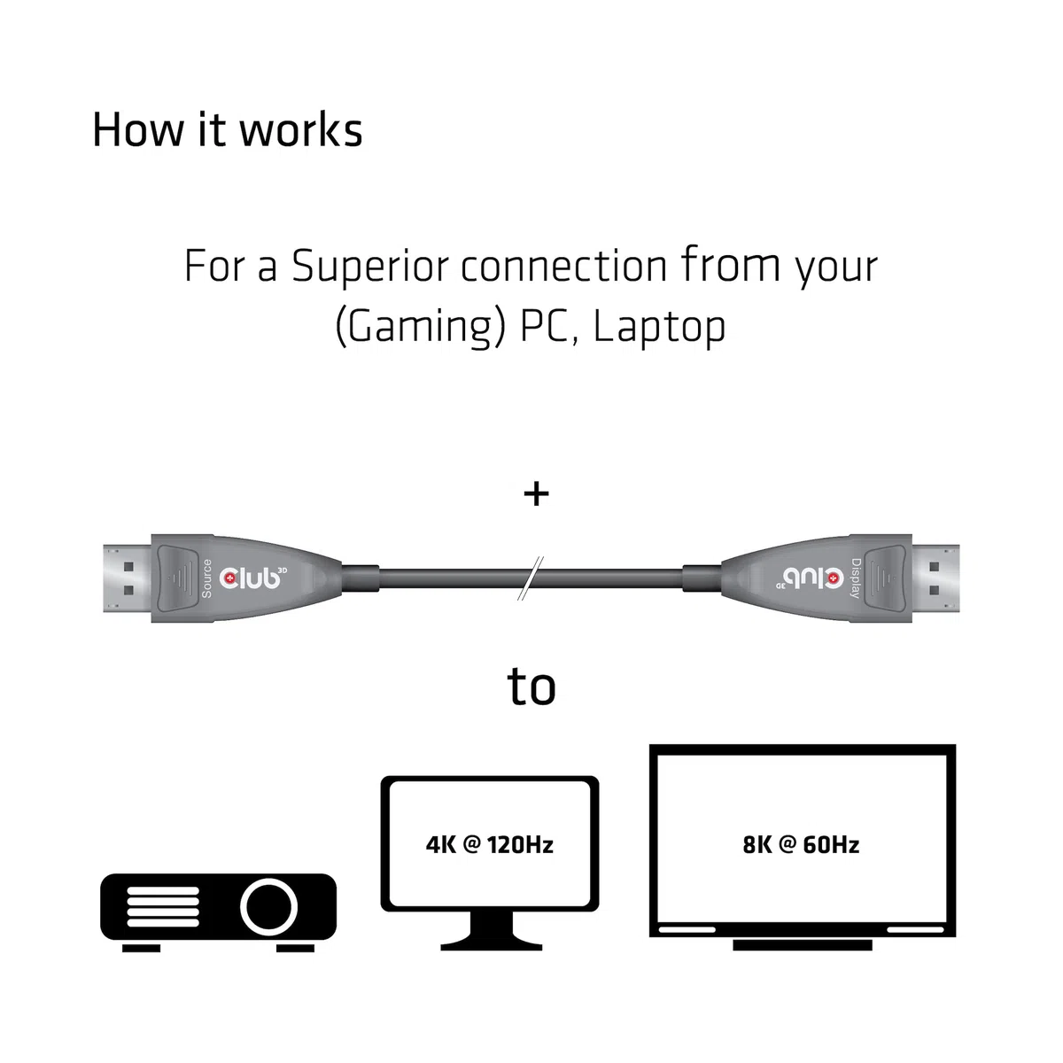 CLUB 3D DISPLAYPORT CABLE 1.4 AKTIV OPTICO 20M 4K120HZ ST/ST RETAIL