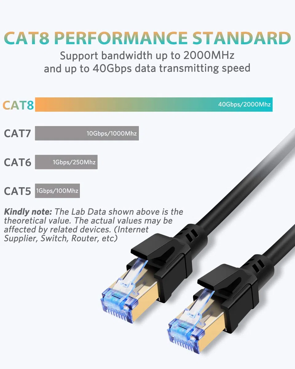 Câble Ethernet Cat8 haut débit avec connecteur RJ45 plaqué or, compatible avec Cat7 Cat6, Gigabit S/FTP LAN