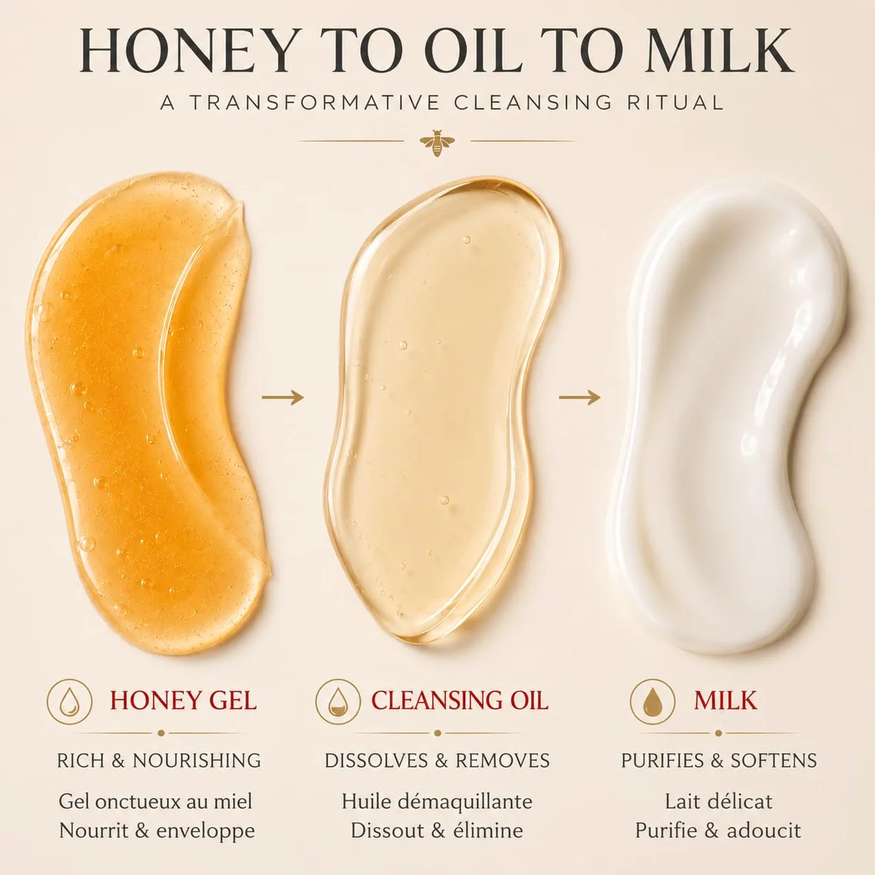 Lait Démaquillant Visage au Miel 100ml Gel Nettoyant 2-en-1 Peaux Sensibles Fabriqué en France