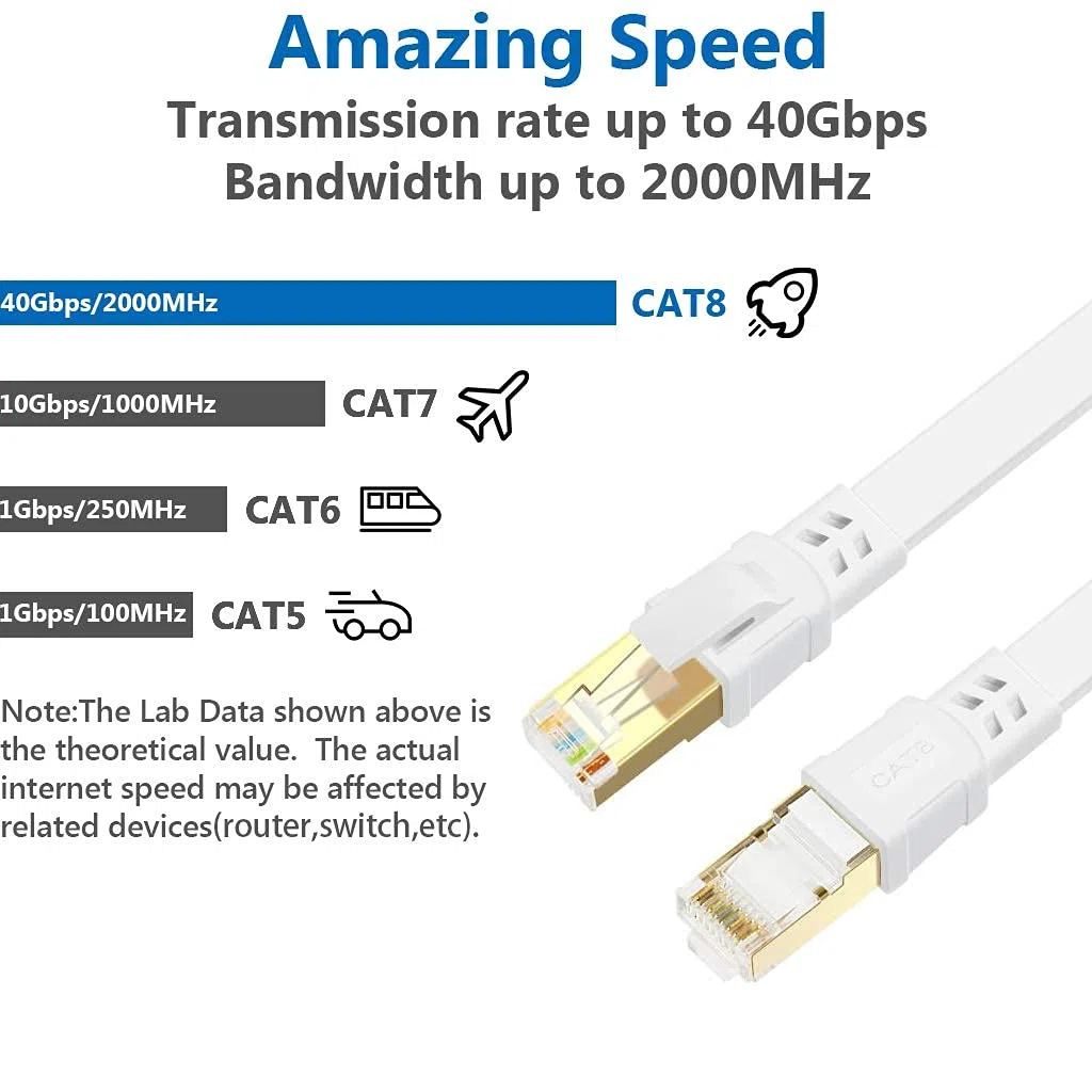 Câble Ethernet Cat 8 de 22,9 m pour réseau Internet, LAN, haut débit, 2000 MHz, 40 Gbit/s, câbles RJ45 pour jeux, Xbox, PS4, modem, routeur - Compatible avec réseau Cat7/Cat6e/Cat5e - Blanc