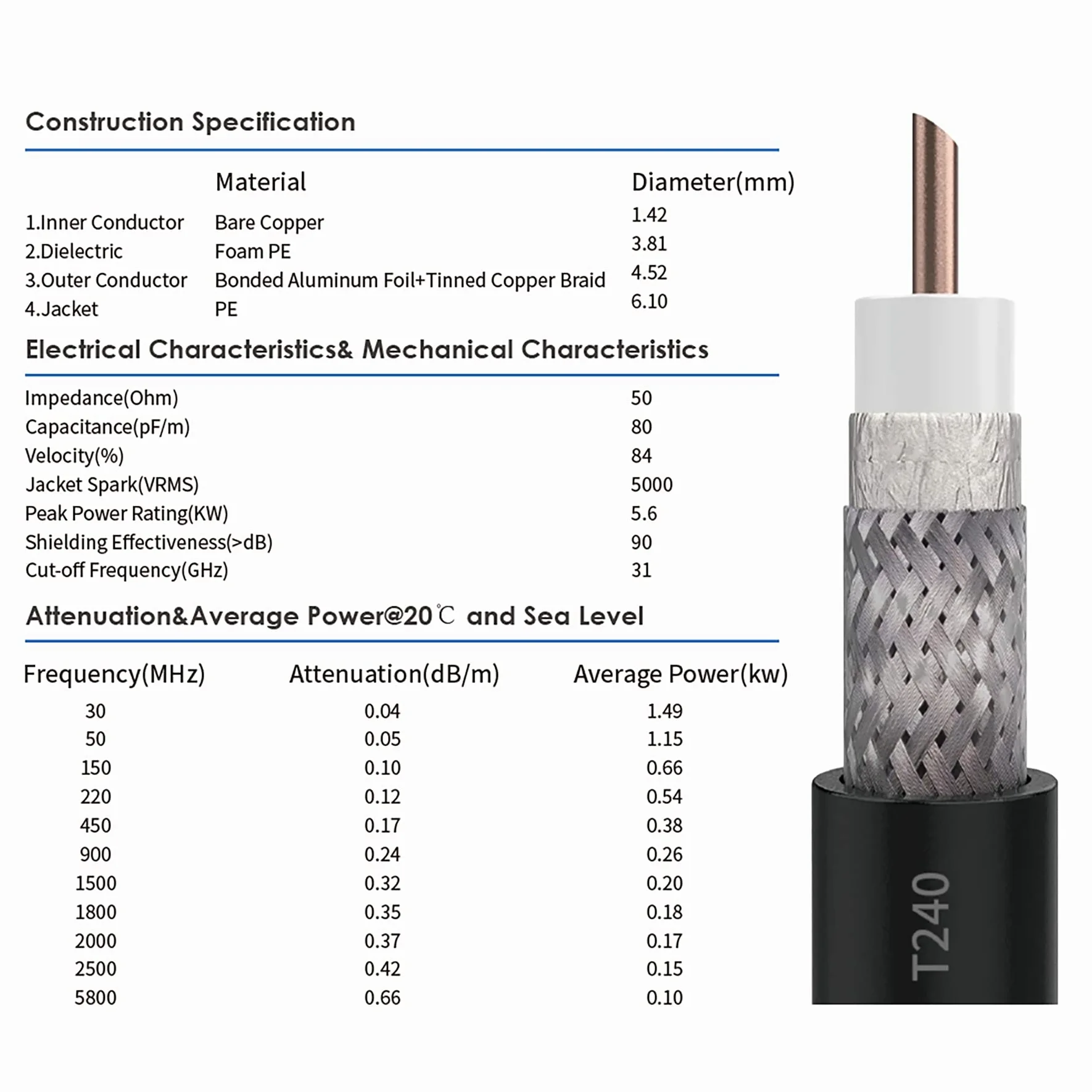 KASER Antenne 4G 5G LTE Exterieur Mimo Omnidirectionnel Étanche 698-2700 | 3300-3800 MHz Connecteur N-SMA Adaptateur TS9 Compatible pour Routeur 4g 5g Réception jusqu'à 15 KM (Câble 2 x 10M)