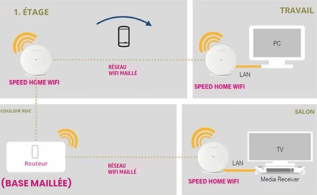 Deutsche Telekom 40798484 Speed Home WiFi Solo Blanc