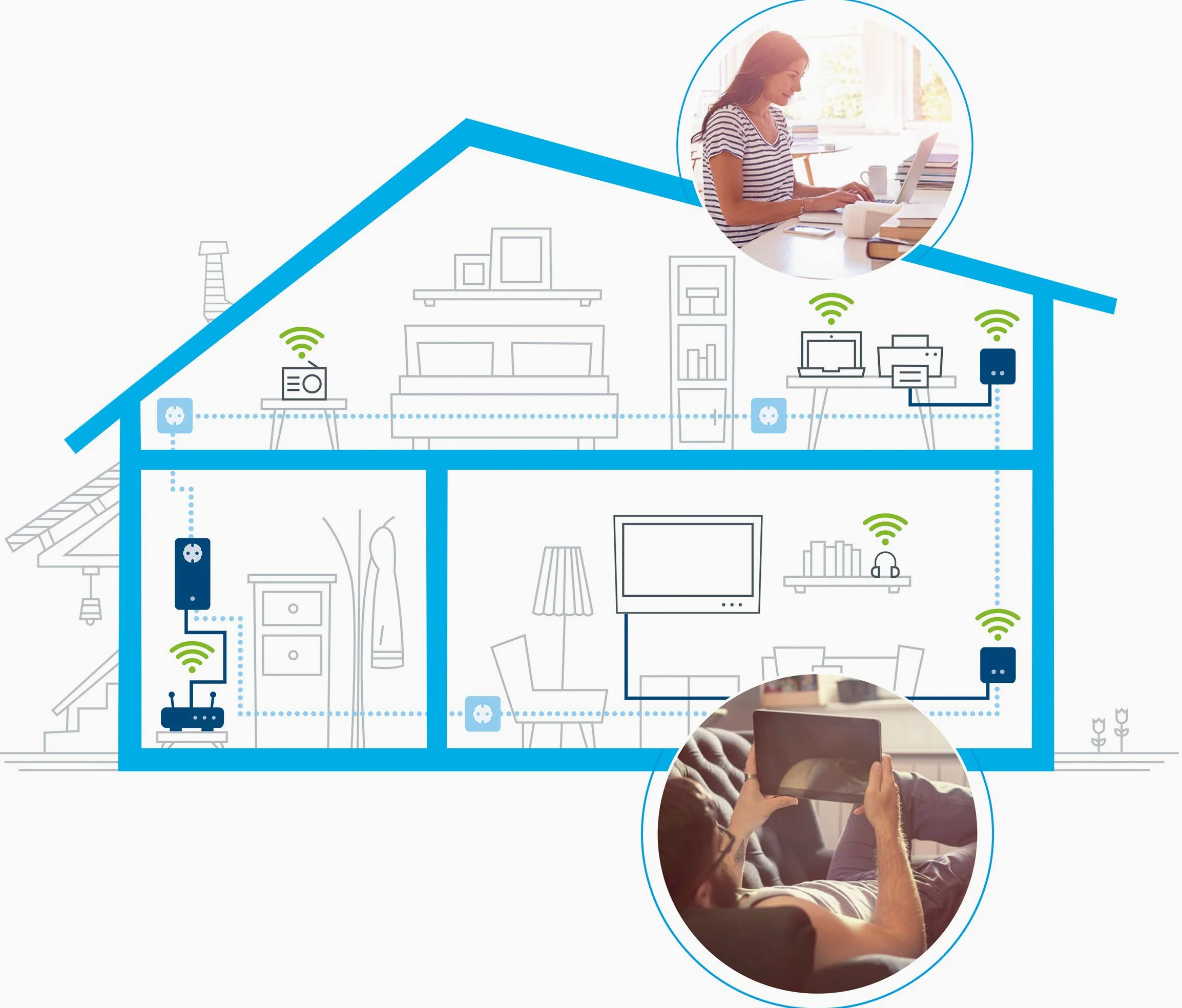 Devolo dLAN 550 WiFi 500Mbit/s Ethernet/LAN Wifi Blanc - Adaptateurs réseau CPL (500 Mbit/s, IEEE 1901,IEEE 802.11b,IEEE 802.11g,IEEE 802.11n,IEEE 802.1p,IEEE 802.3,IEEE 802.3az,IEEE..., Type G, Fast Ethernet, 10,100 Mbit/s, IEEE 802.11b,IEEE 802.11g,IEEE