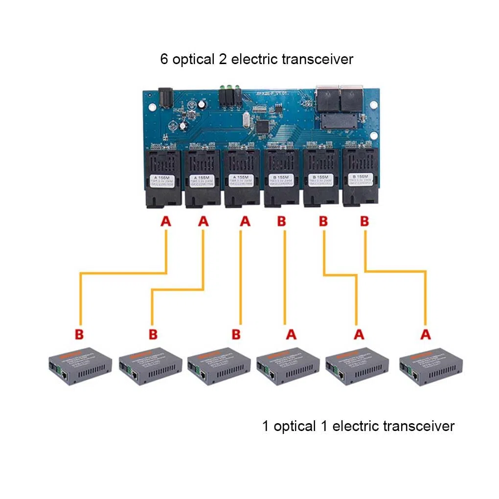 Lot de 3 commutateurs Ethernet en fibre de rechange à transmission rapide 20 km pour maison, bureau, hôtel, convertisseur Internet