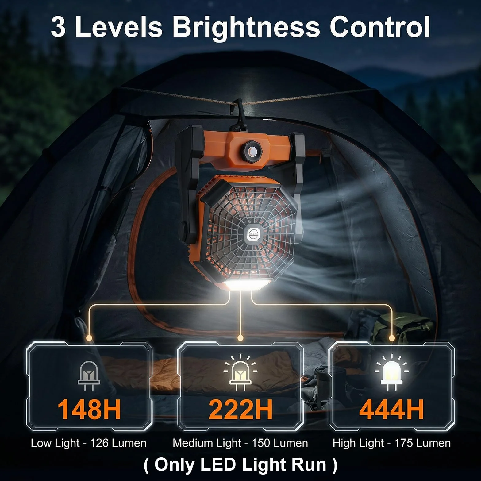 Qoosea Ventilateur de Camping Portable 24000mAh 3 en 1 avec Lumière LED 4 Vitesses pour Extérieur