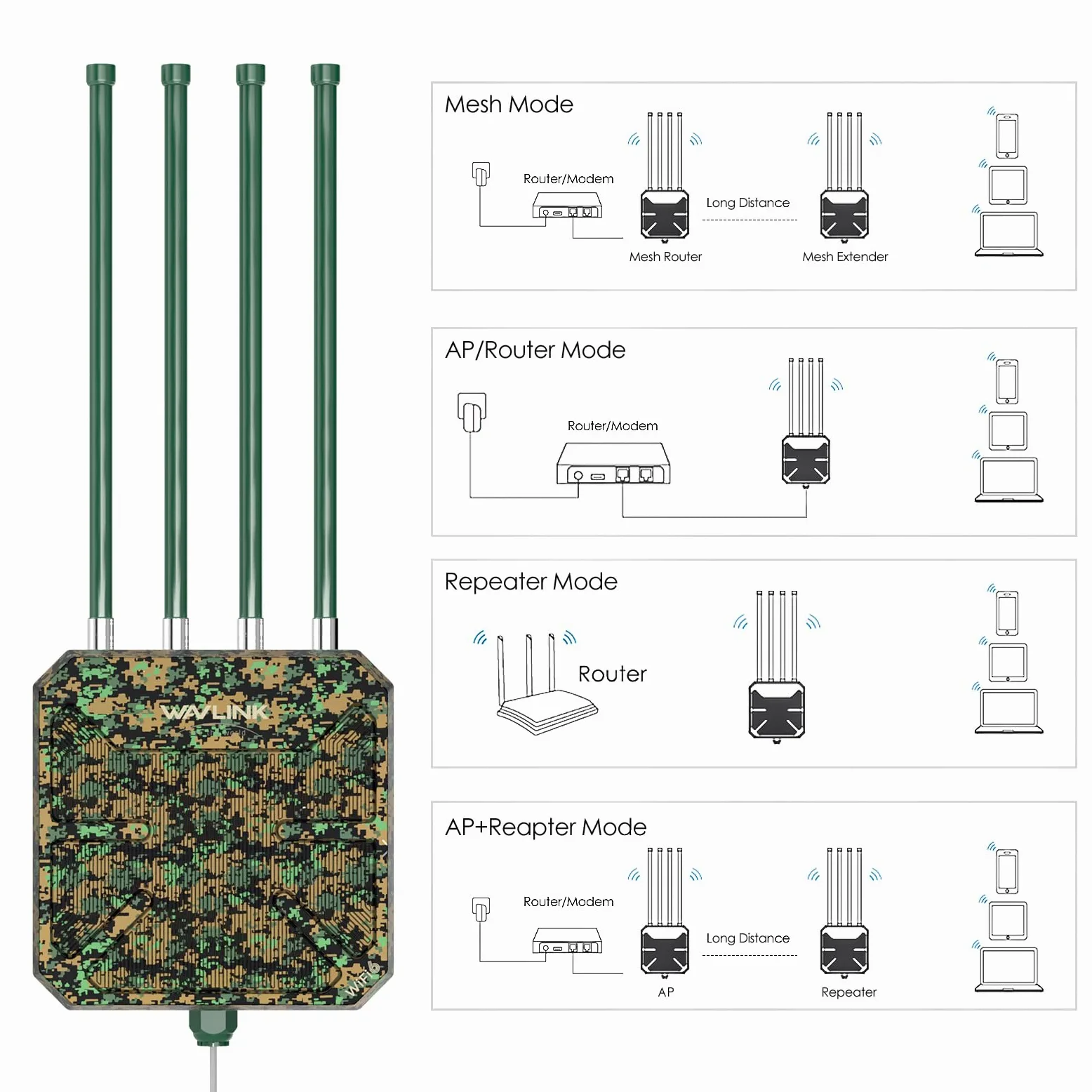 WAVLINK AX3000 Extenseur WiFi 6 extérieur longue portée, point d'accès sans fil extérieur WiFi 6, prend en charge PoE actif, antennes à gain élevé 4 x 8 dBi, IP67, jusqu'à 128 appareils pour la ferme