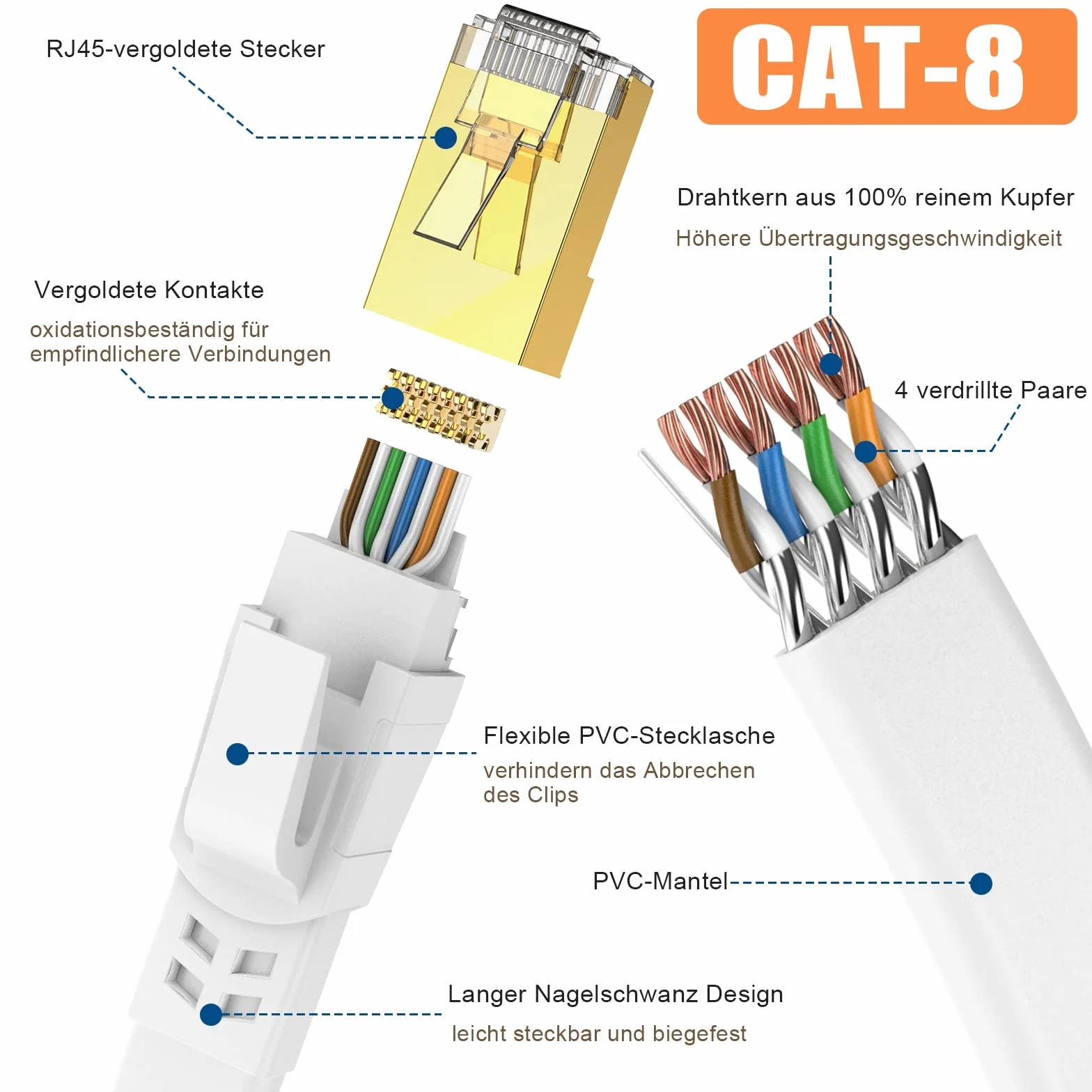 Câble Ethernet Cat 8 0,5m STP RJ45 40Gbps 2000MHz Plat LAN