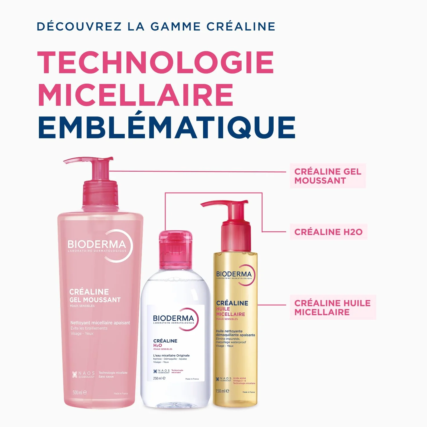 BIODERMA Créaline H2O L’eau micellaire originale nettoyante démaquillante 250 ml