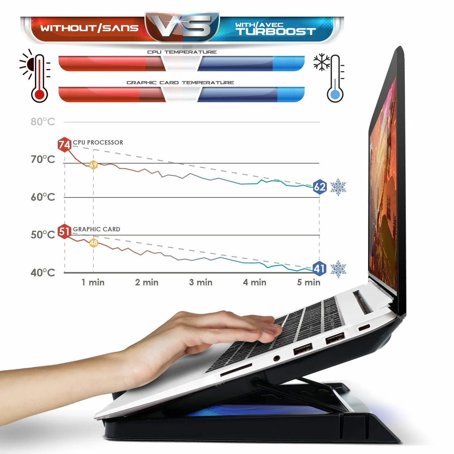 EMPIRE GAMING Turboost Aluminium Refroidisseur PC Ordinateur Portable Gamer 5 Ventilateurs Support 12-17 Pouces Rétroéclairage LED Bleu