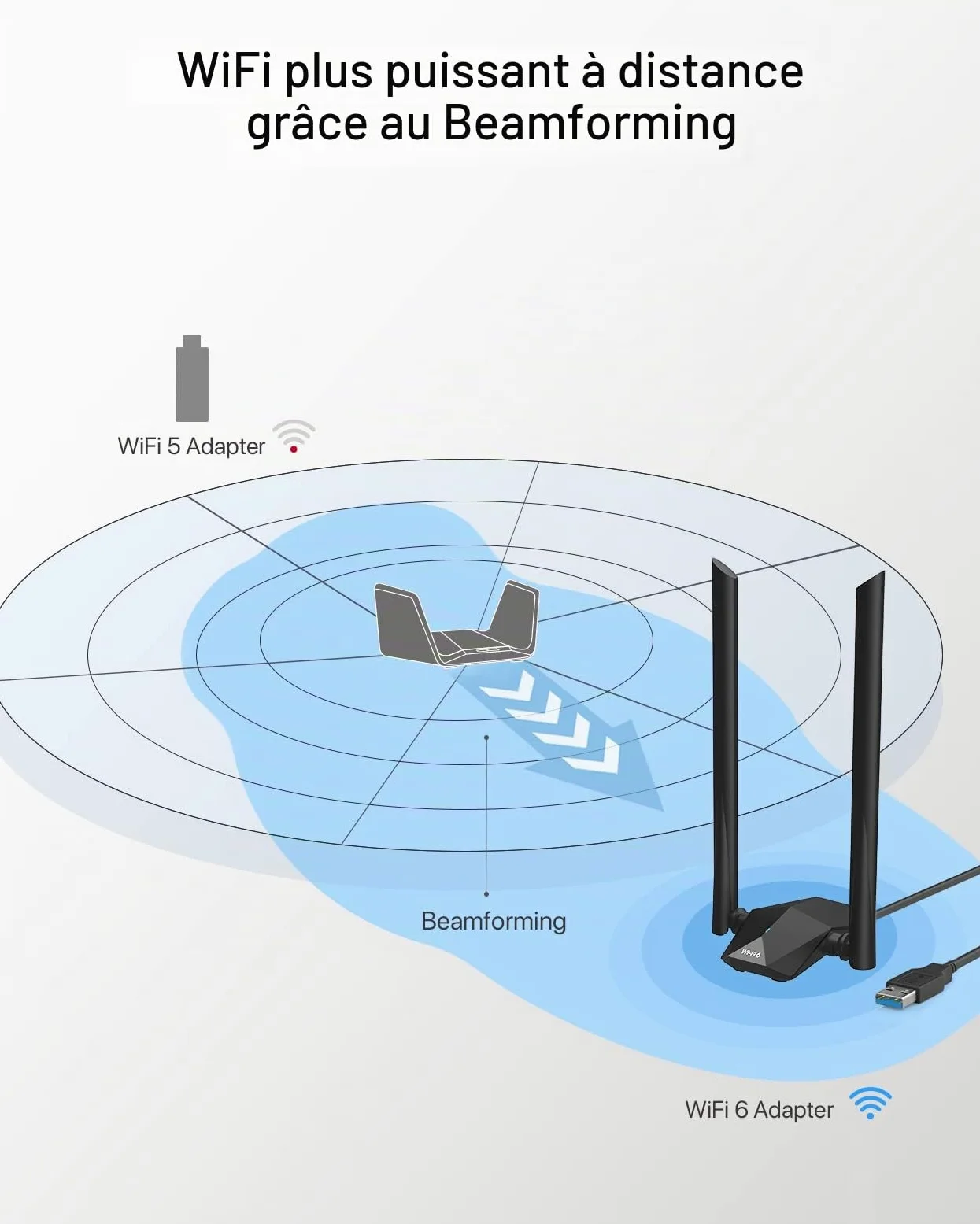 BrosTrend AX1800 WiFi 6 Clé WiFi USB Linux Puissante, Longue Portée Antenne | Bi-Bande 5GHz & 2.4G Dongle WiFi pour Ubuntu, Mint, Debian, Kubuntu, Mate, Zorin, Windows 11/10 etc. PC, Raspberry Pi, Odroid